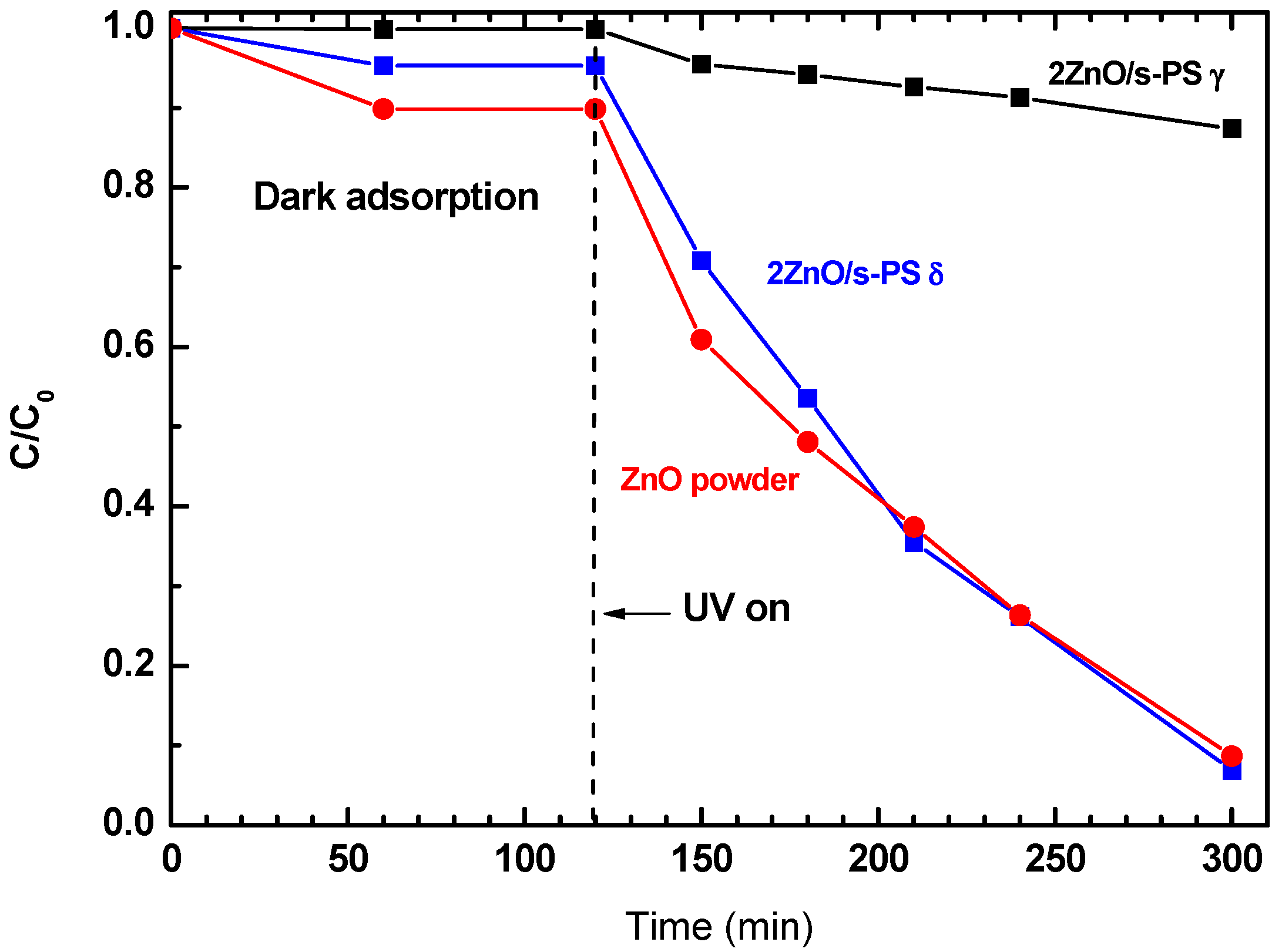 Nanomaterials 09 01509 g003