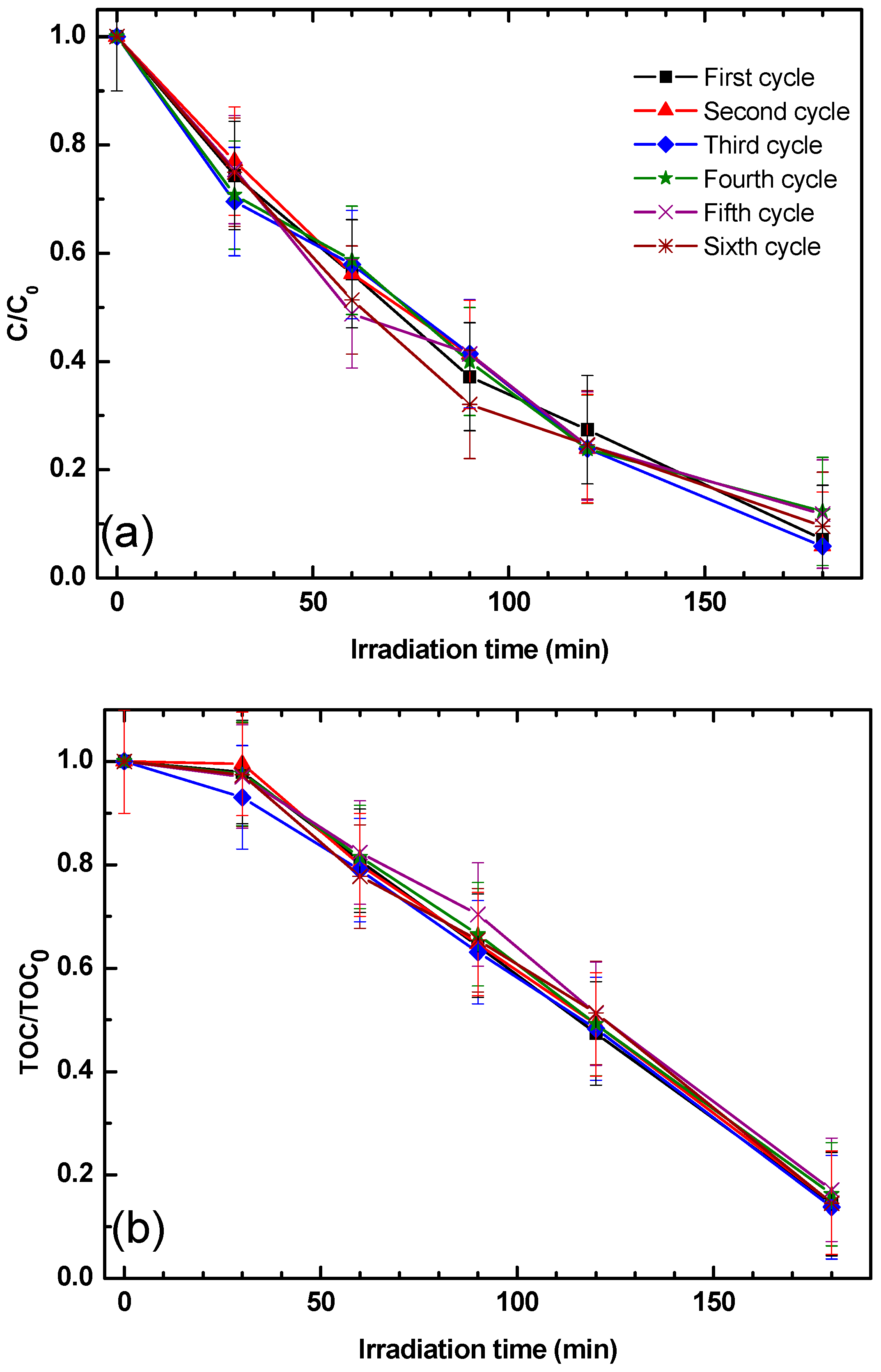 Nanomaterials 09 01509 g005