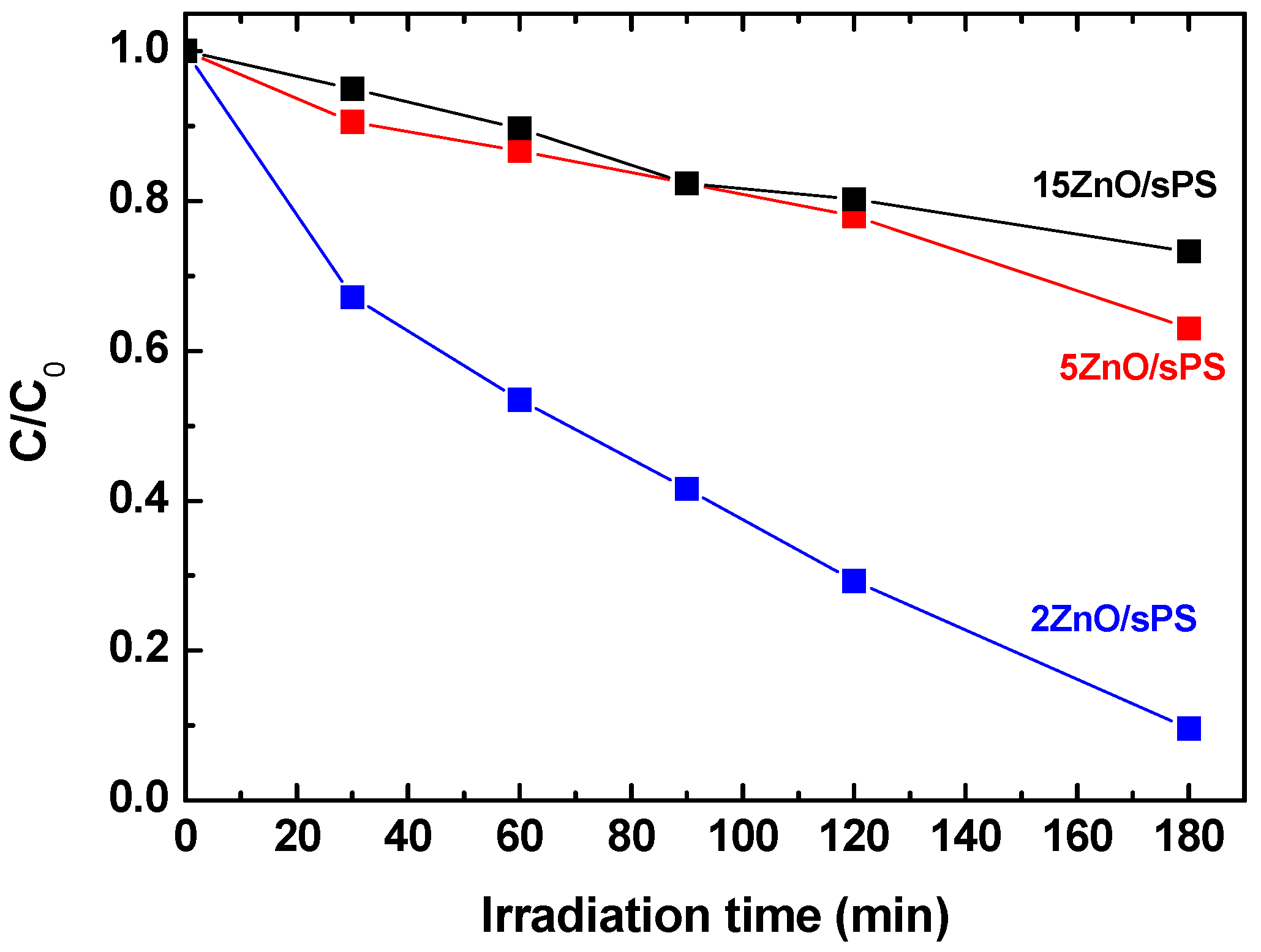 Nanomaterials 09 01509 g007