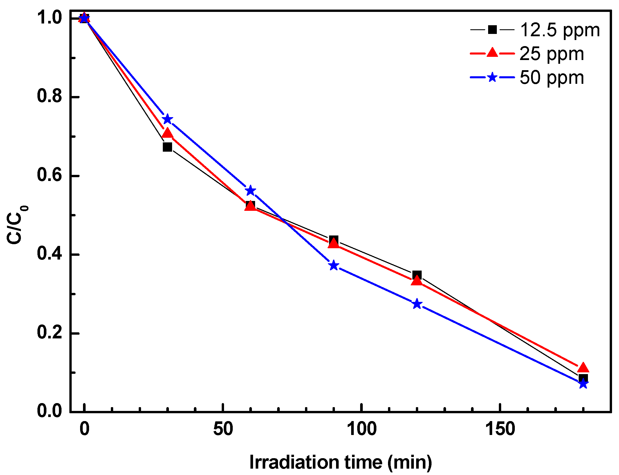 Nanomaterials 09 01509 g008