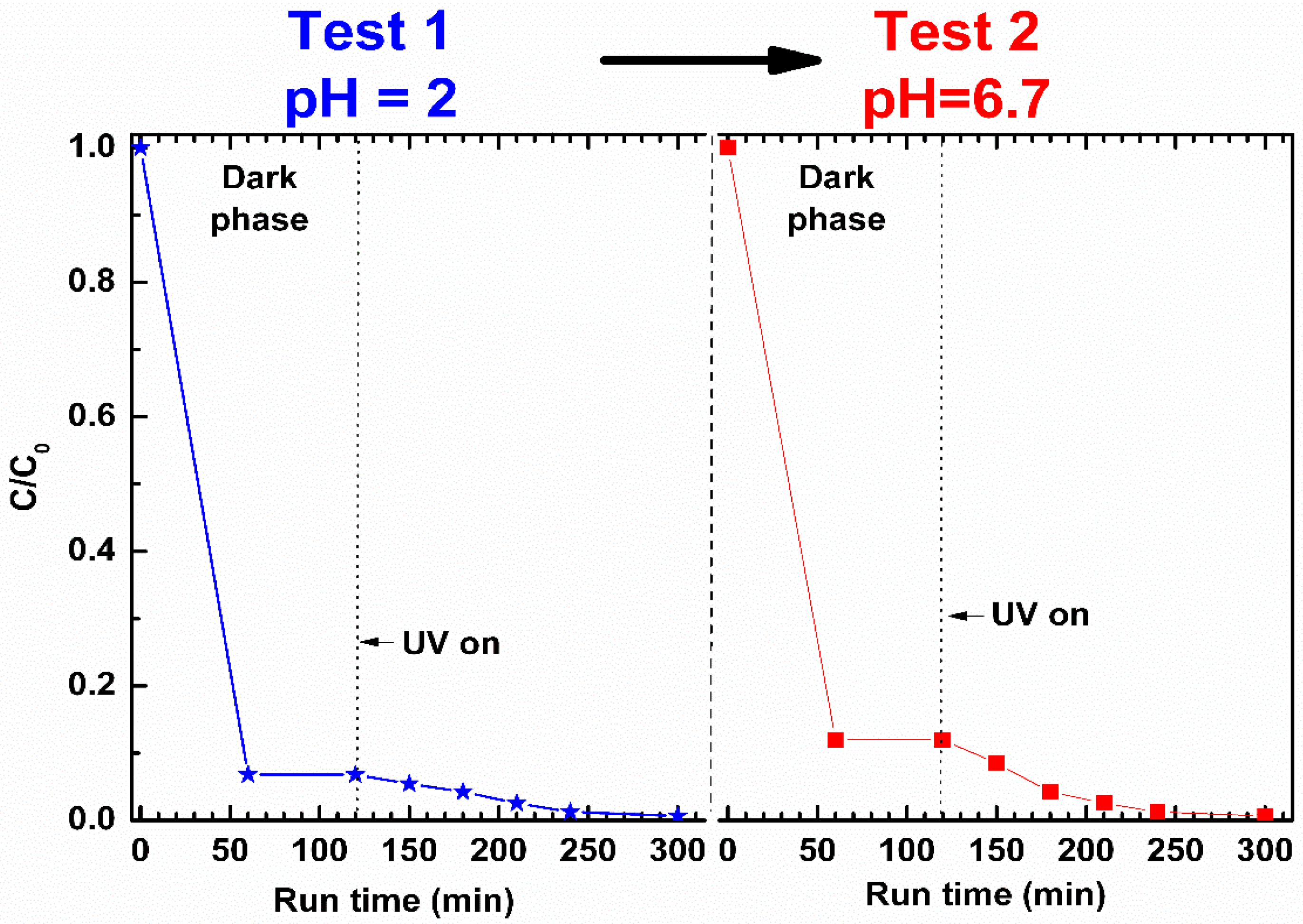 Nanomaterials 09 01509 g010