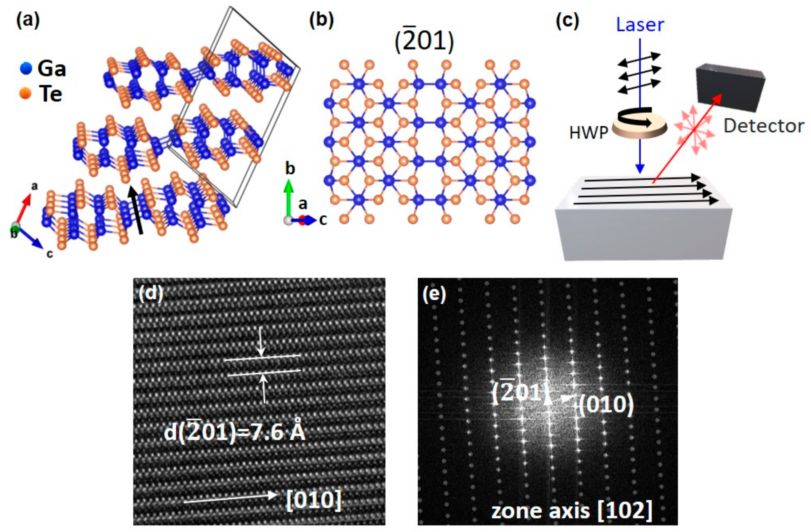 Nanomaterials 09 01510 g001