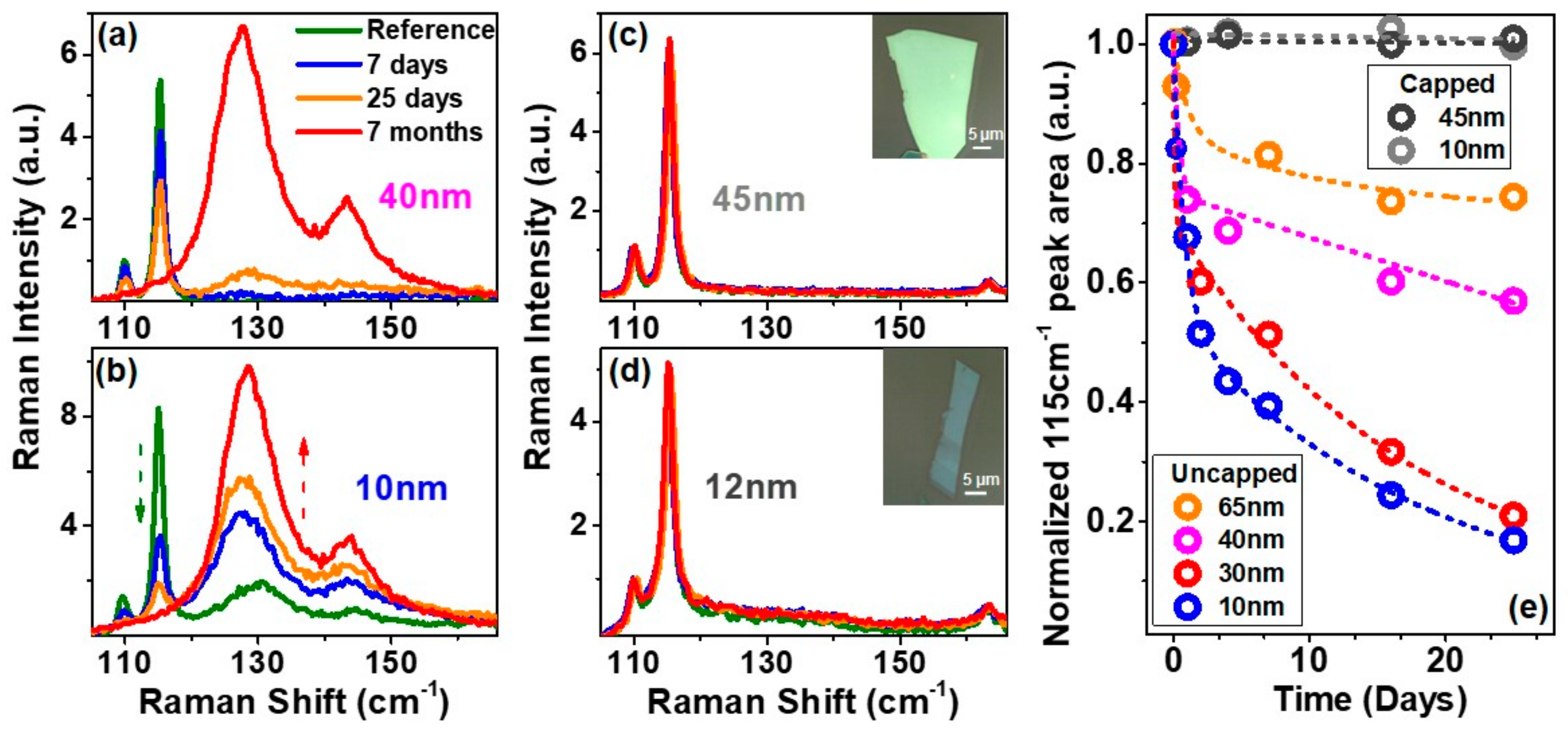 Nanomaterials 09 01510 g002