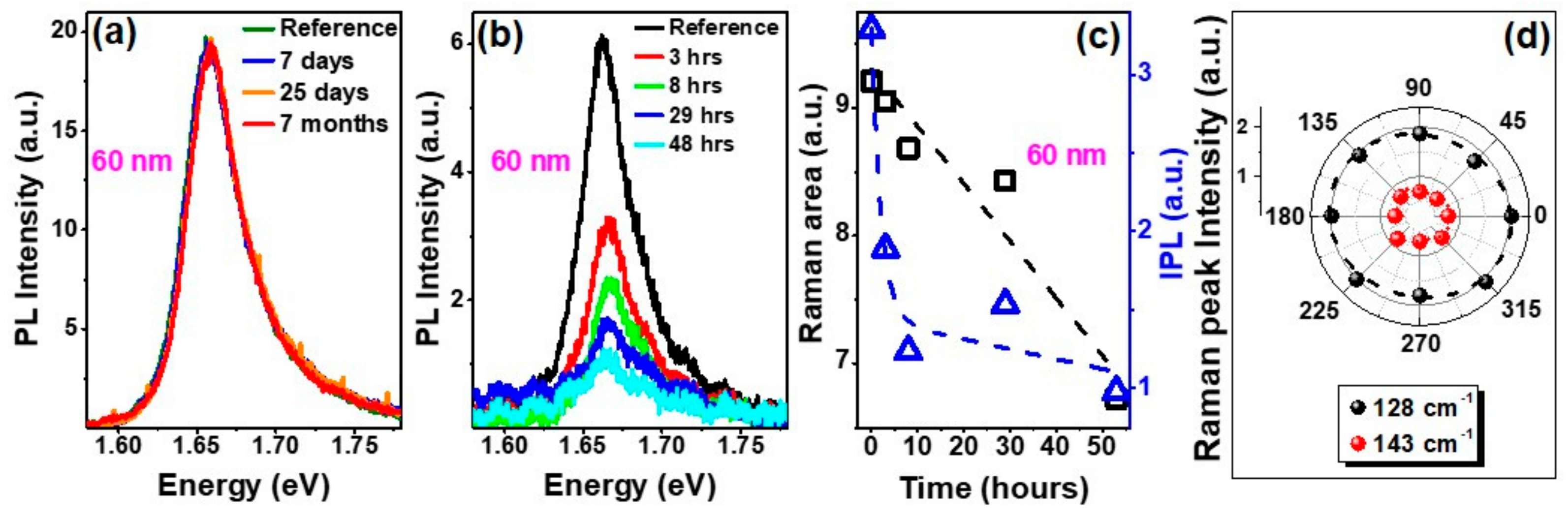 Nanomaterials 09 01510 g003