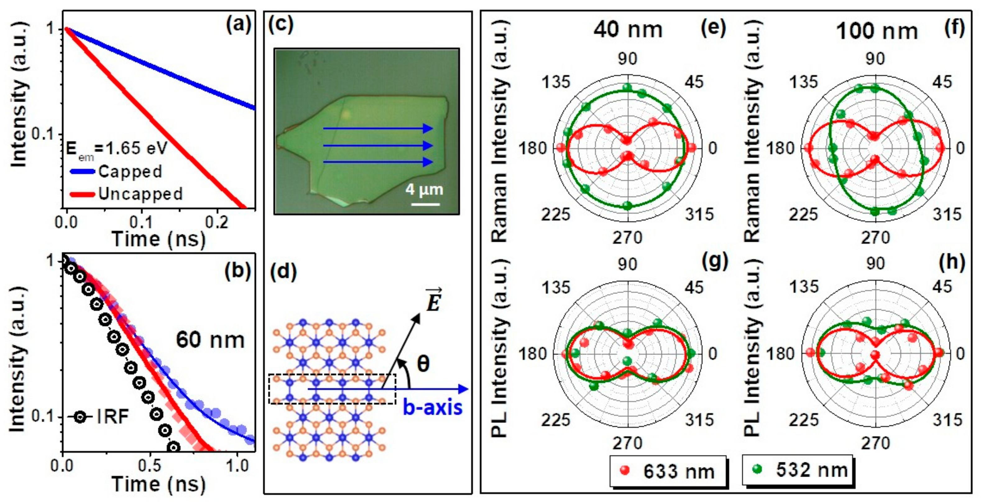 Nanomaterials 09 01510 g005