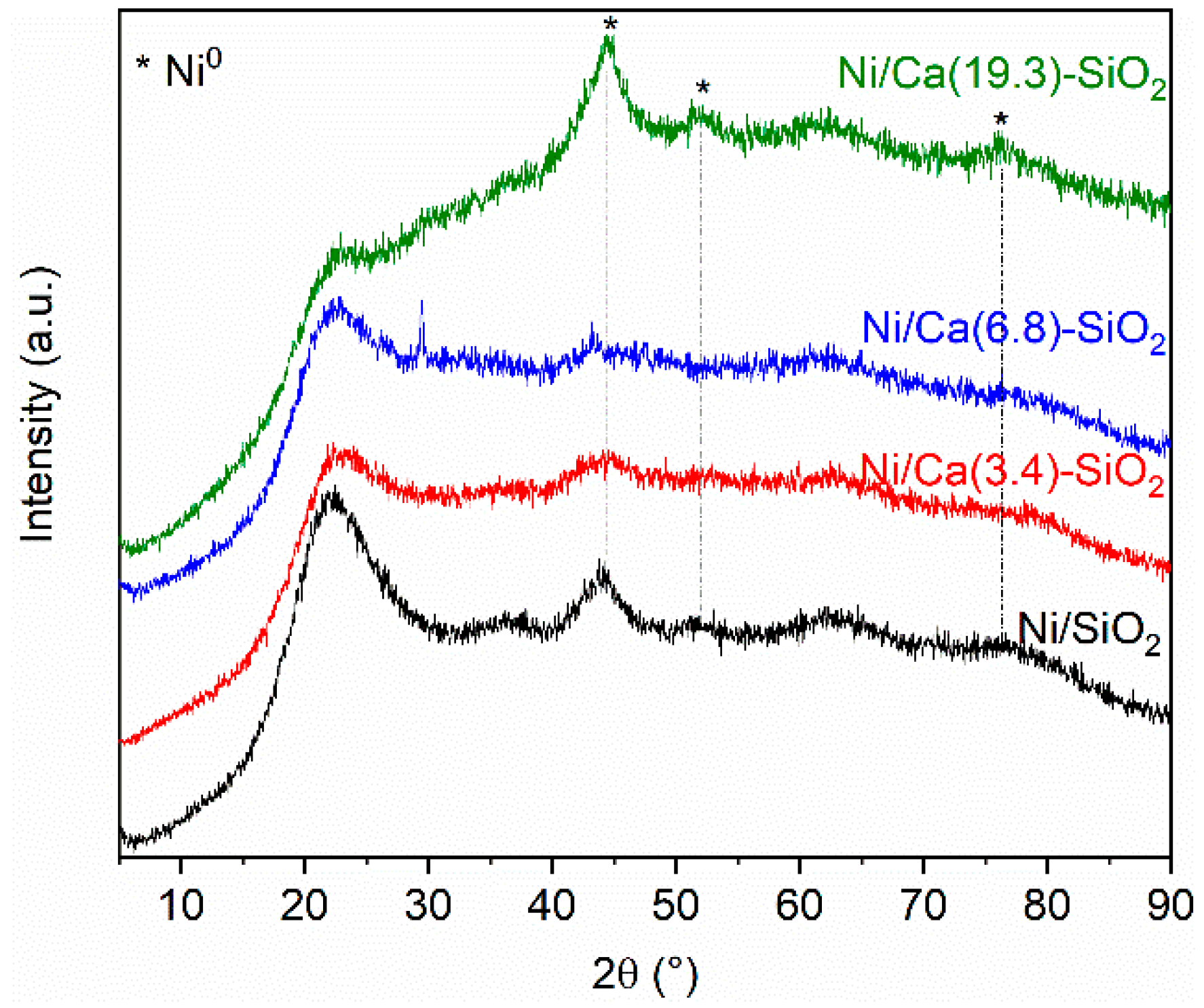 Nanomaterials 09 01516 g001