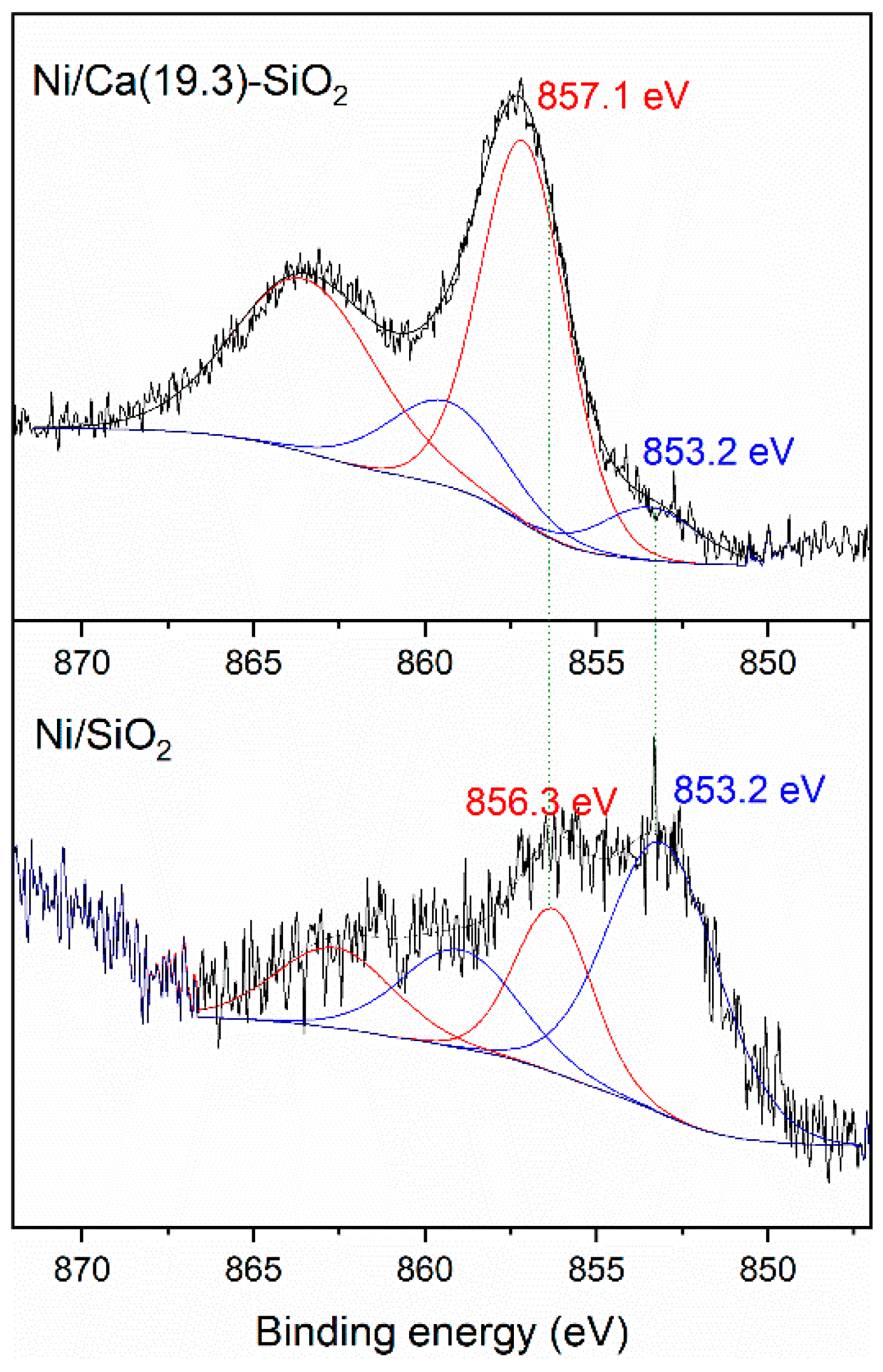 Nanomaterials 09 01516 g003
