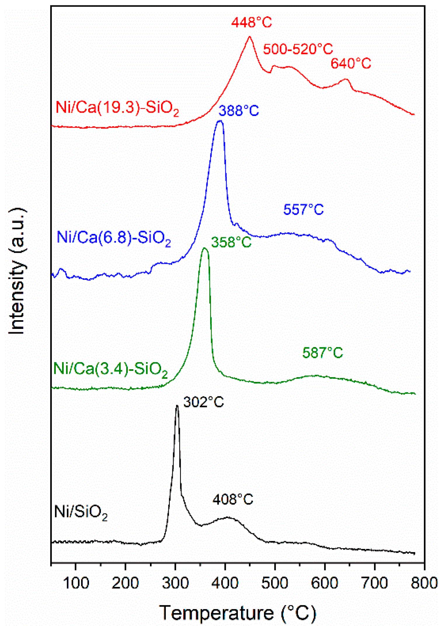 Nanomaterials 09 01516 g004