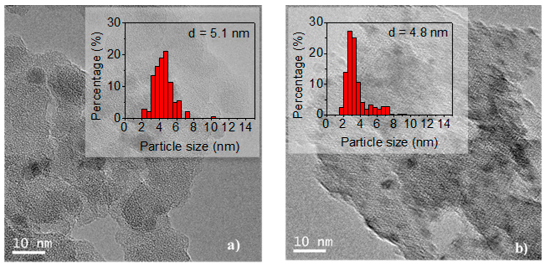 Nanomaterials 09 01516 g005