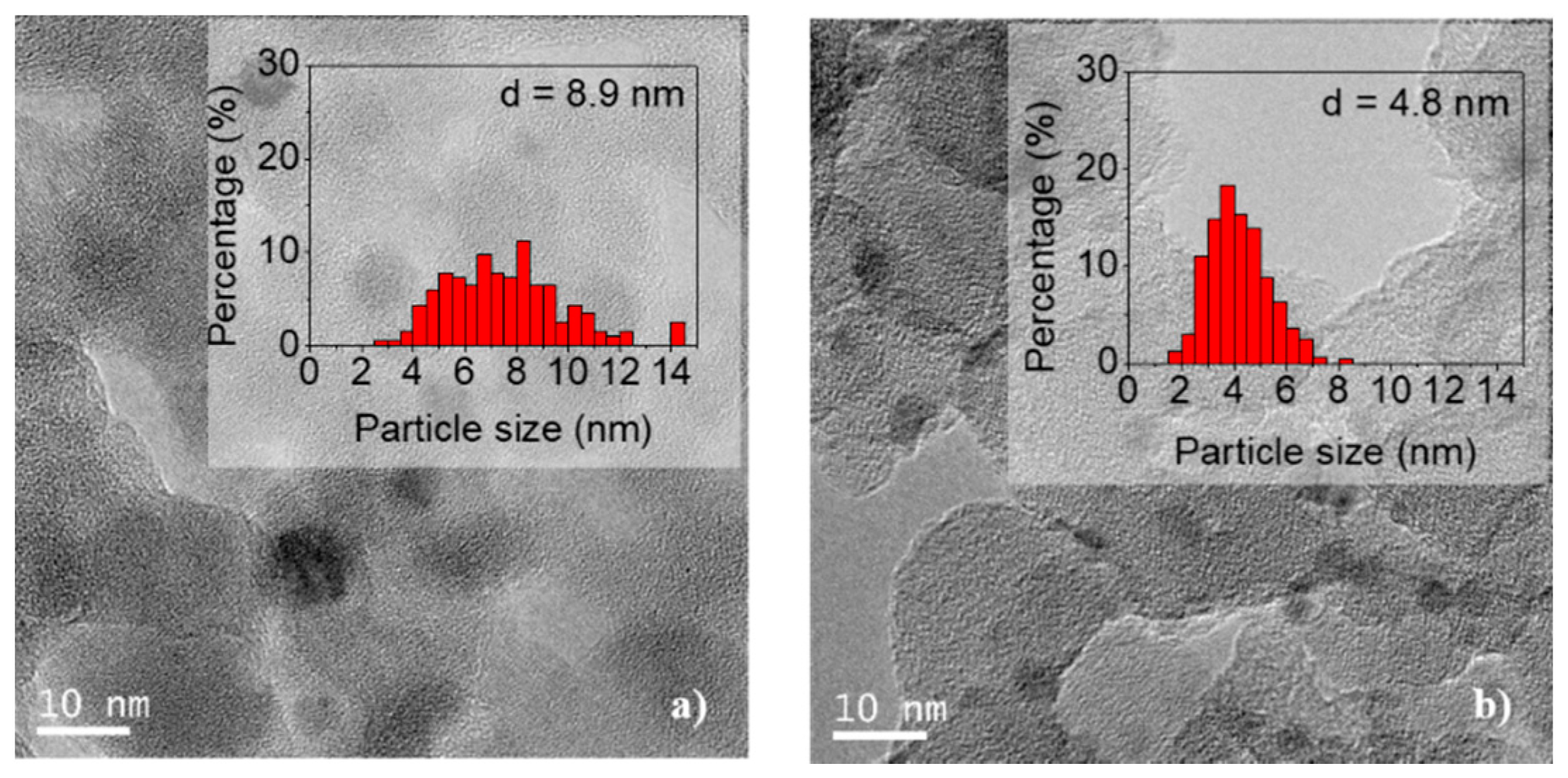 Nanomaterials 09 01516 g012