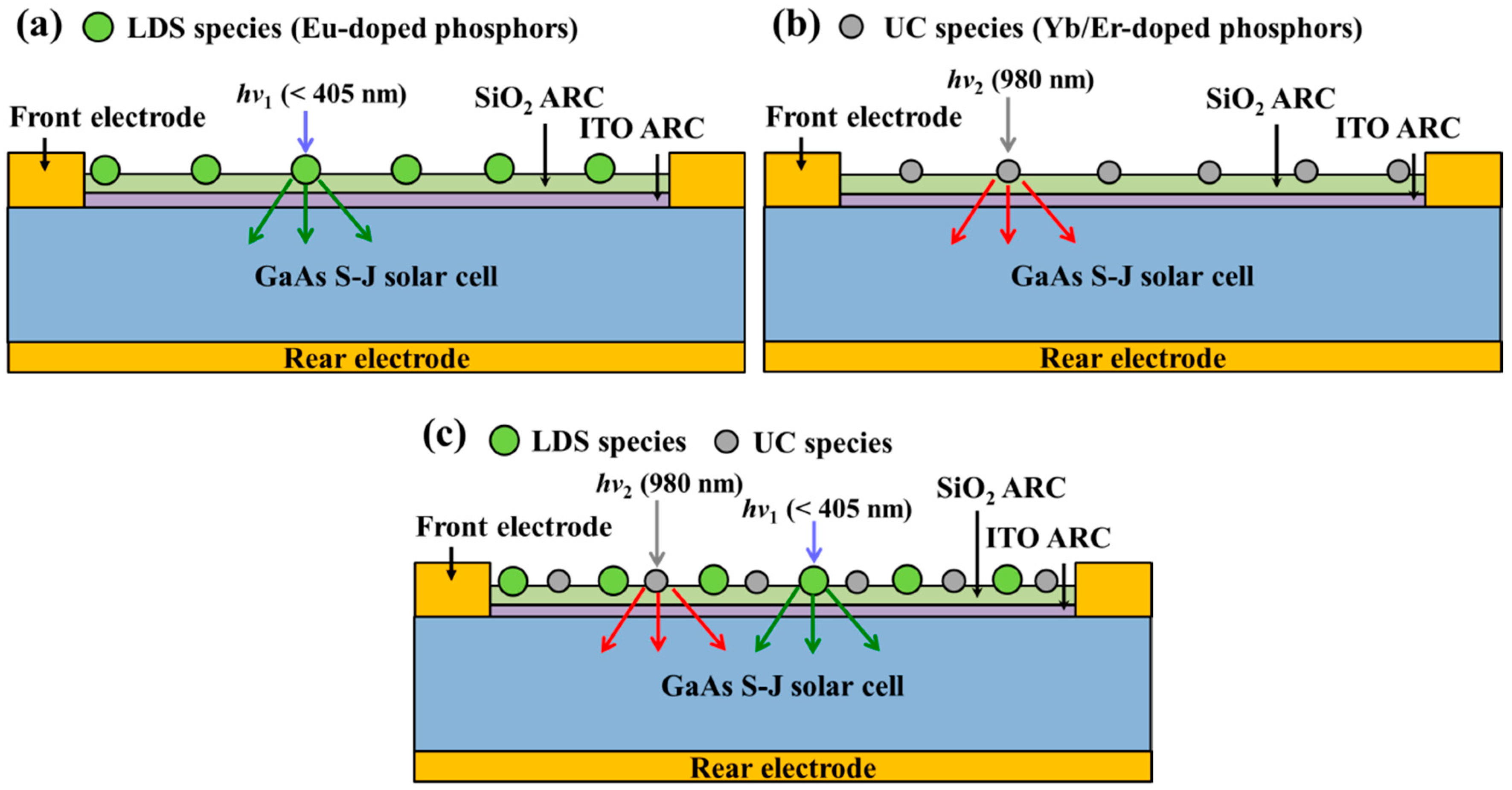 Nanomaterials 09 01518 g003