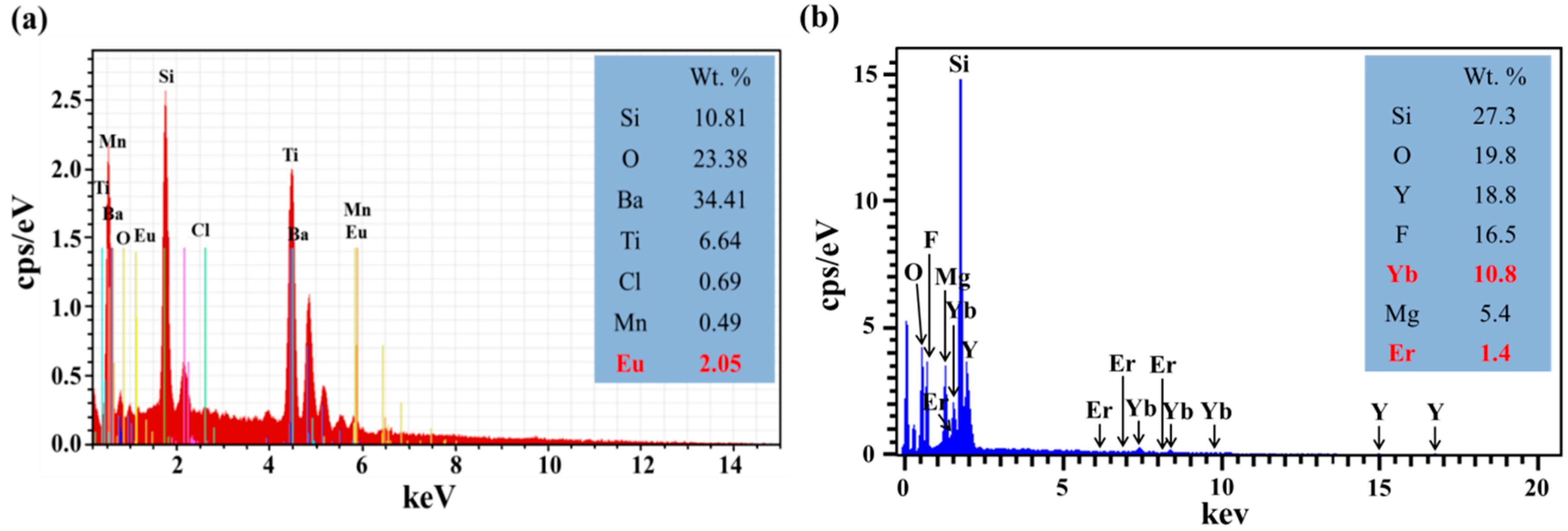 Nanomaterials 09 01518 g004