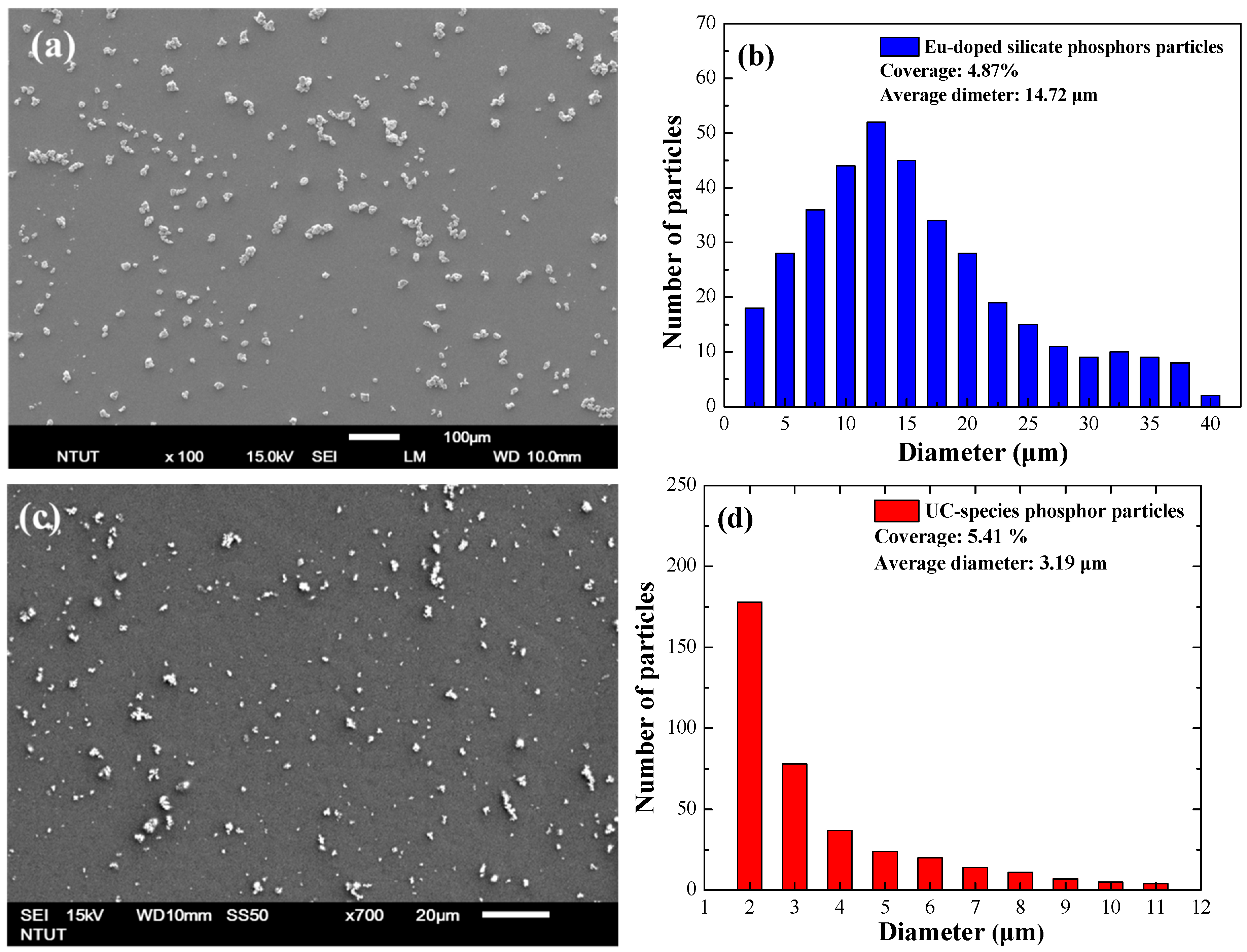 Nanomaterials 09 01518 g005