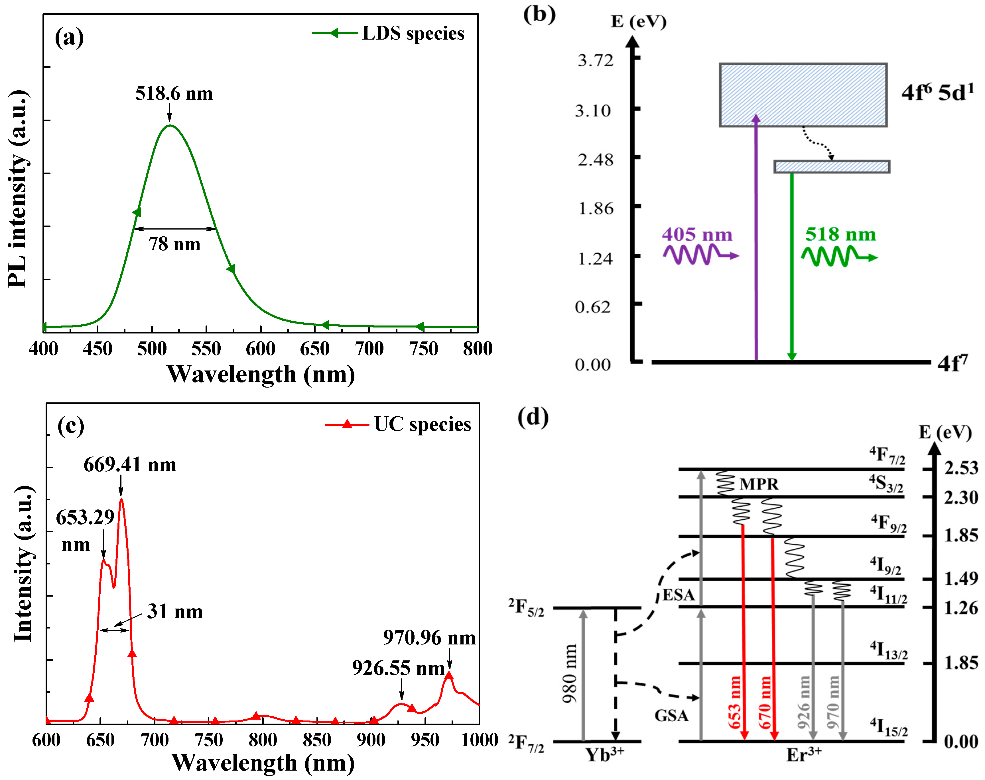 Nanomaterials 09 01518 g006