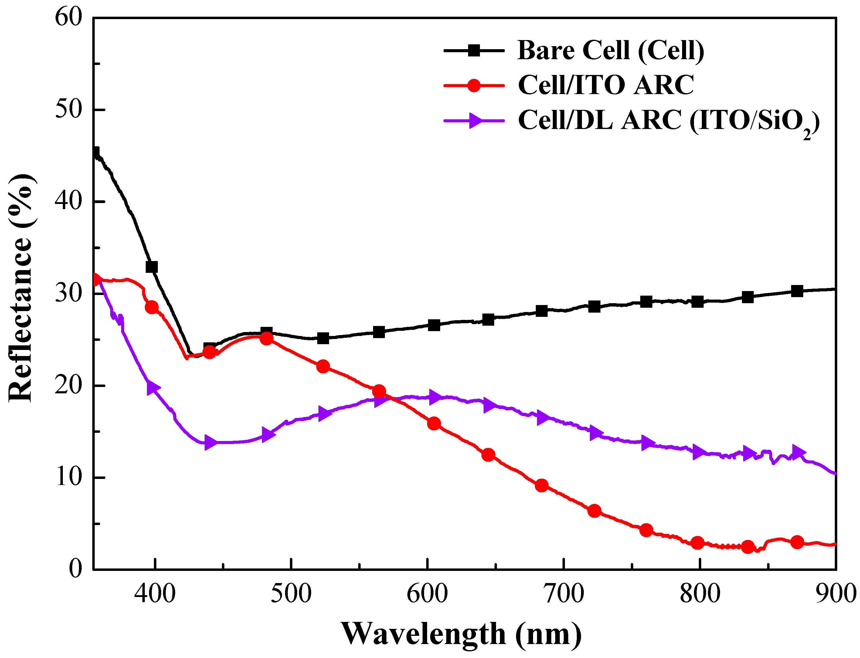 Nanomaterials 09 01518 g007