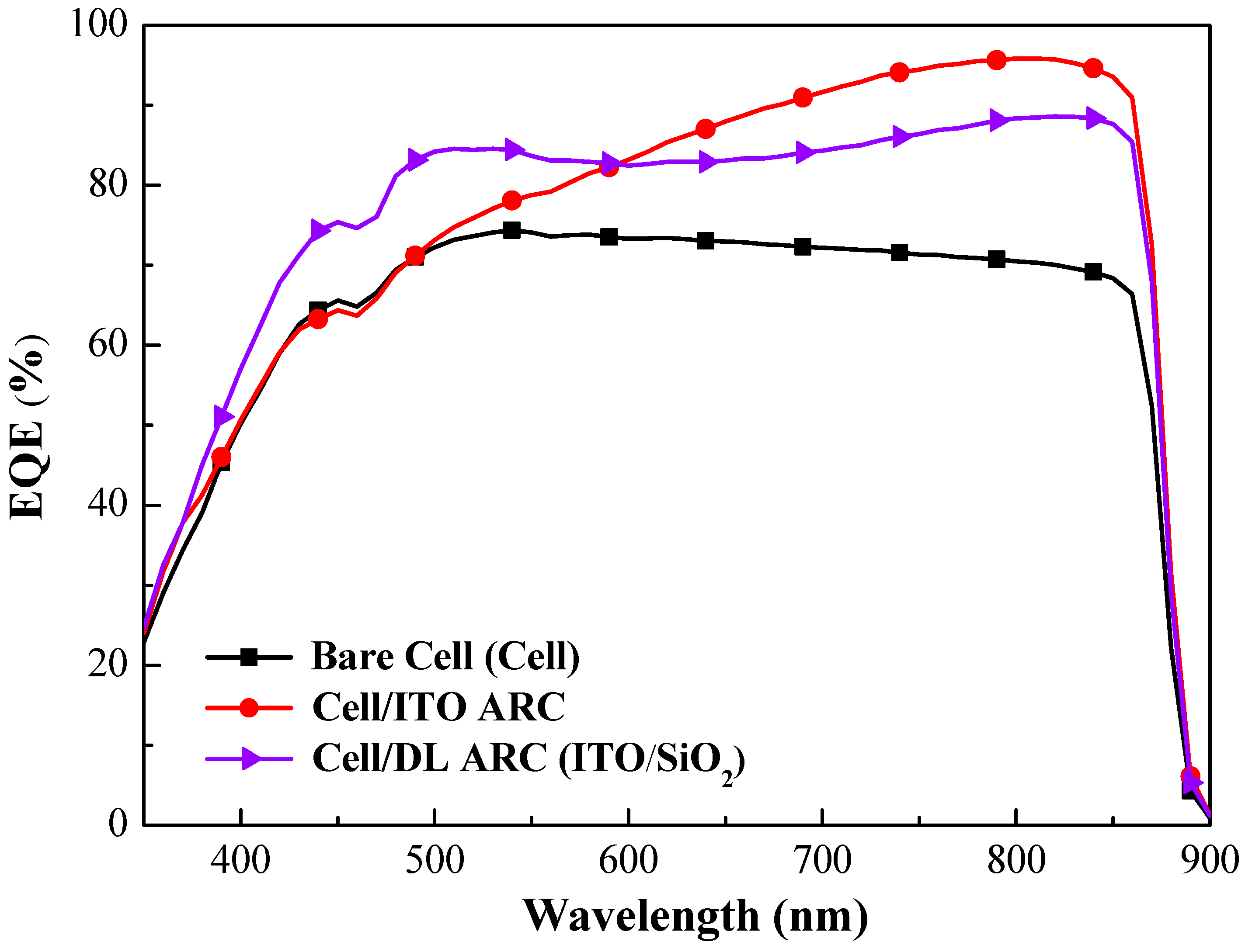 Nanomaterials 09 01518 g008