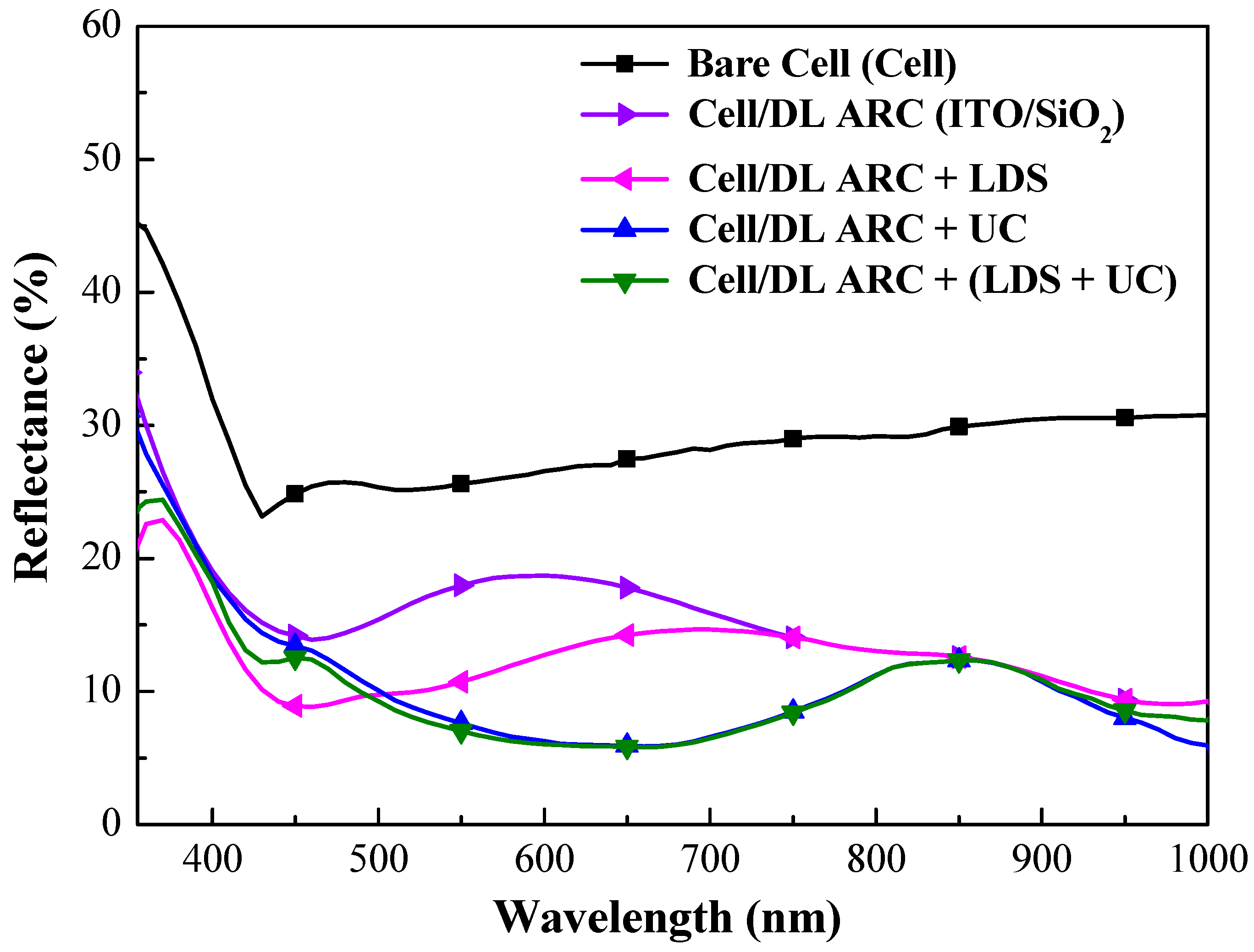 Nanomaterials 09 01518 g011