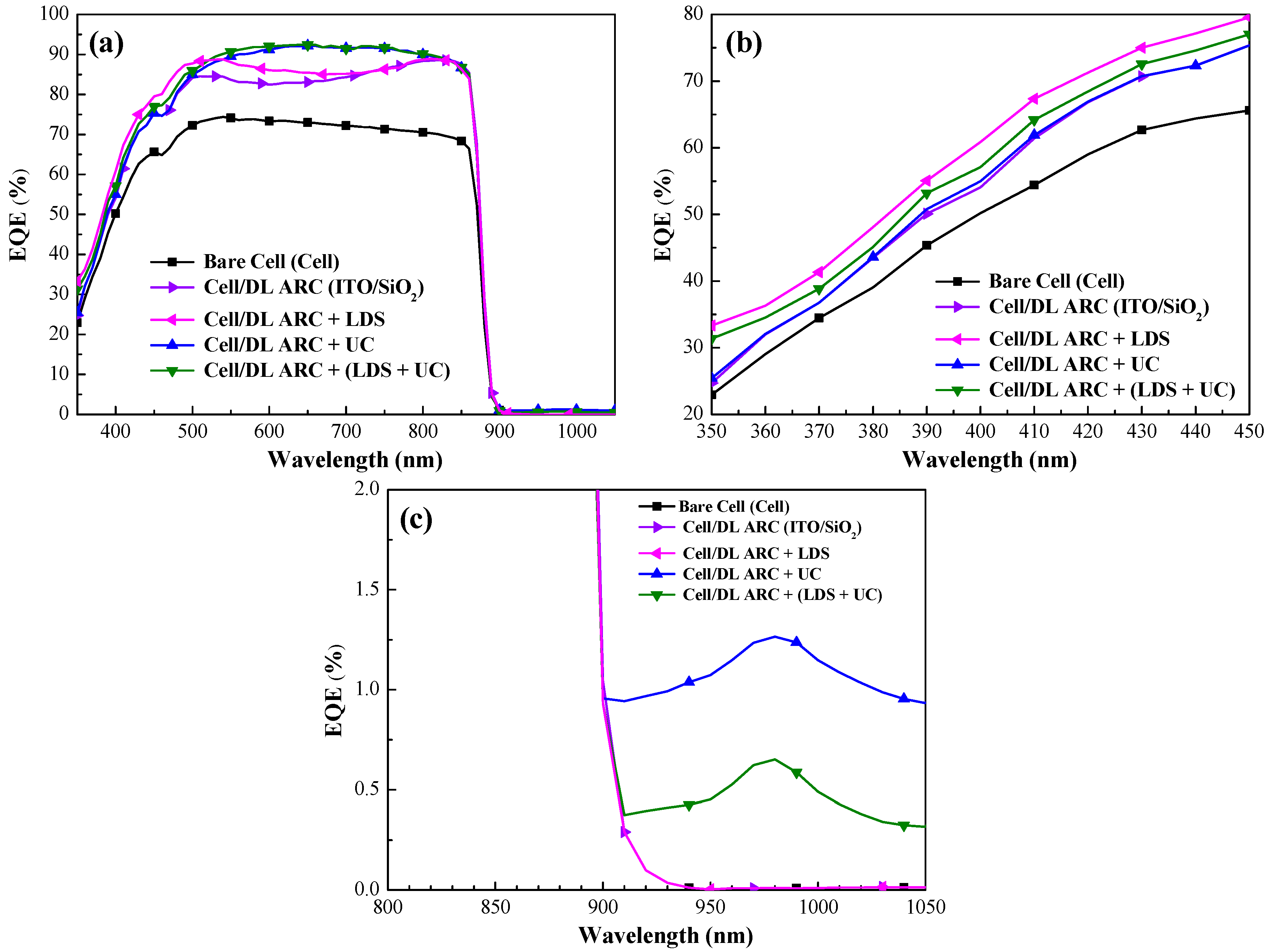 Nanomaterials 09 01518 g012