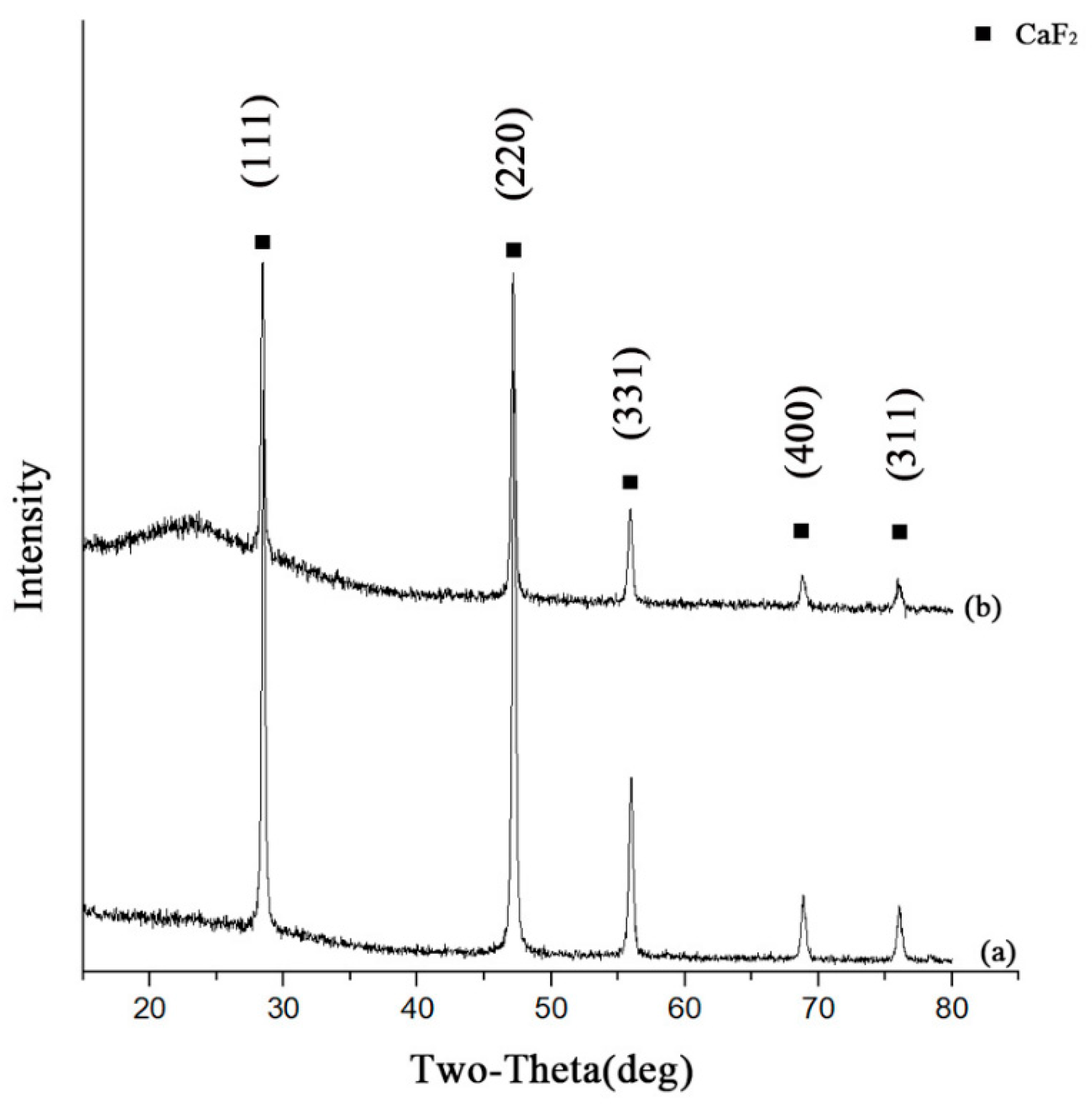 Nanomaterials 09 01522 g001