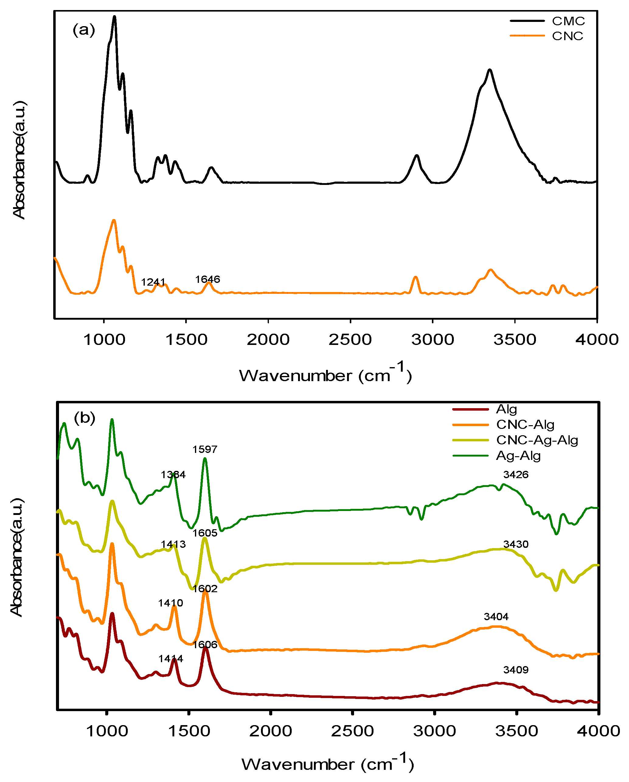 Nanomaterials 09 01523 g002