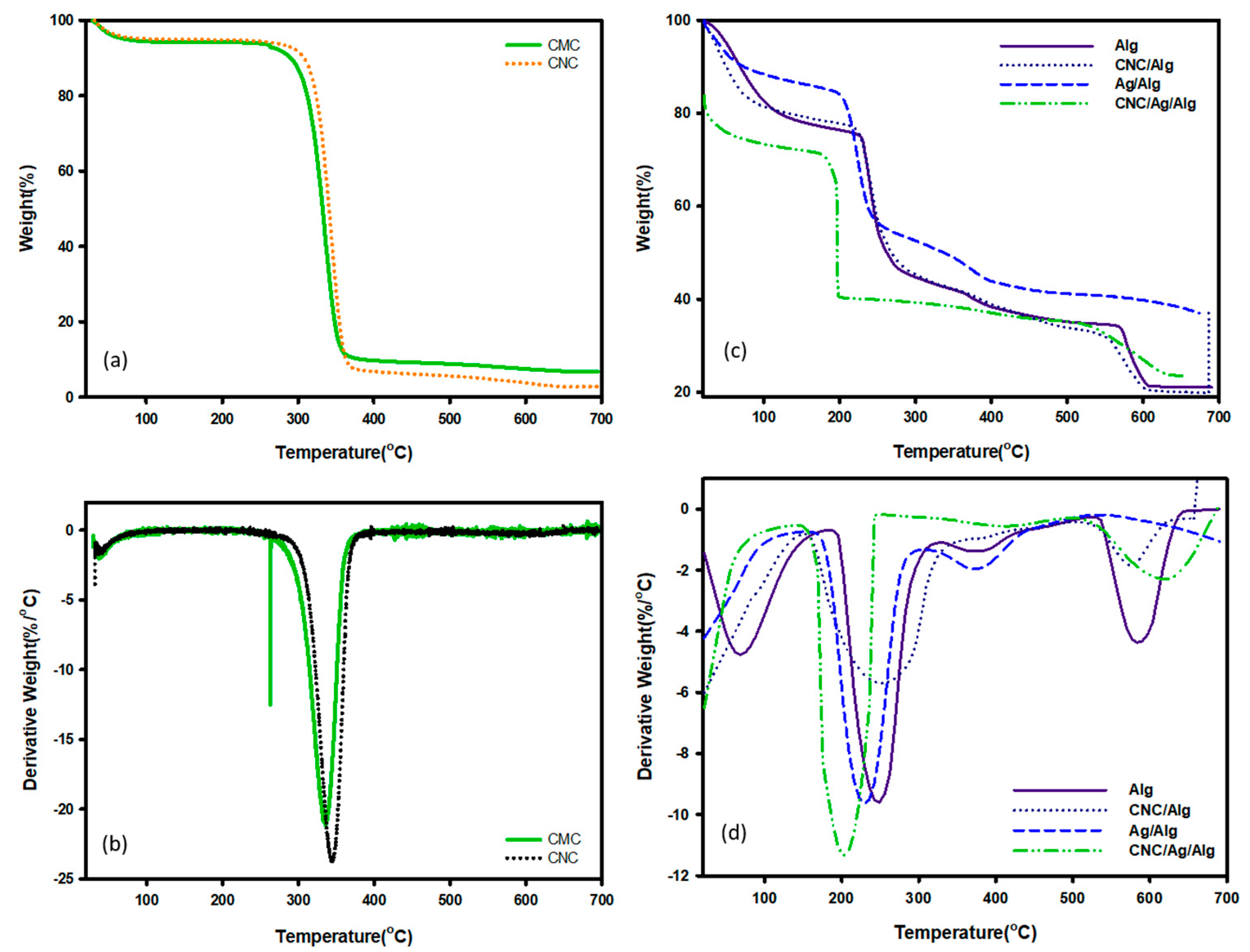 Nanomaterials 09 01523 g006
