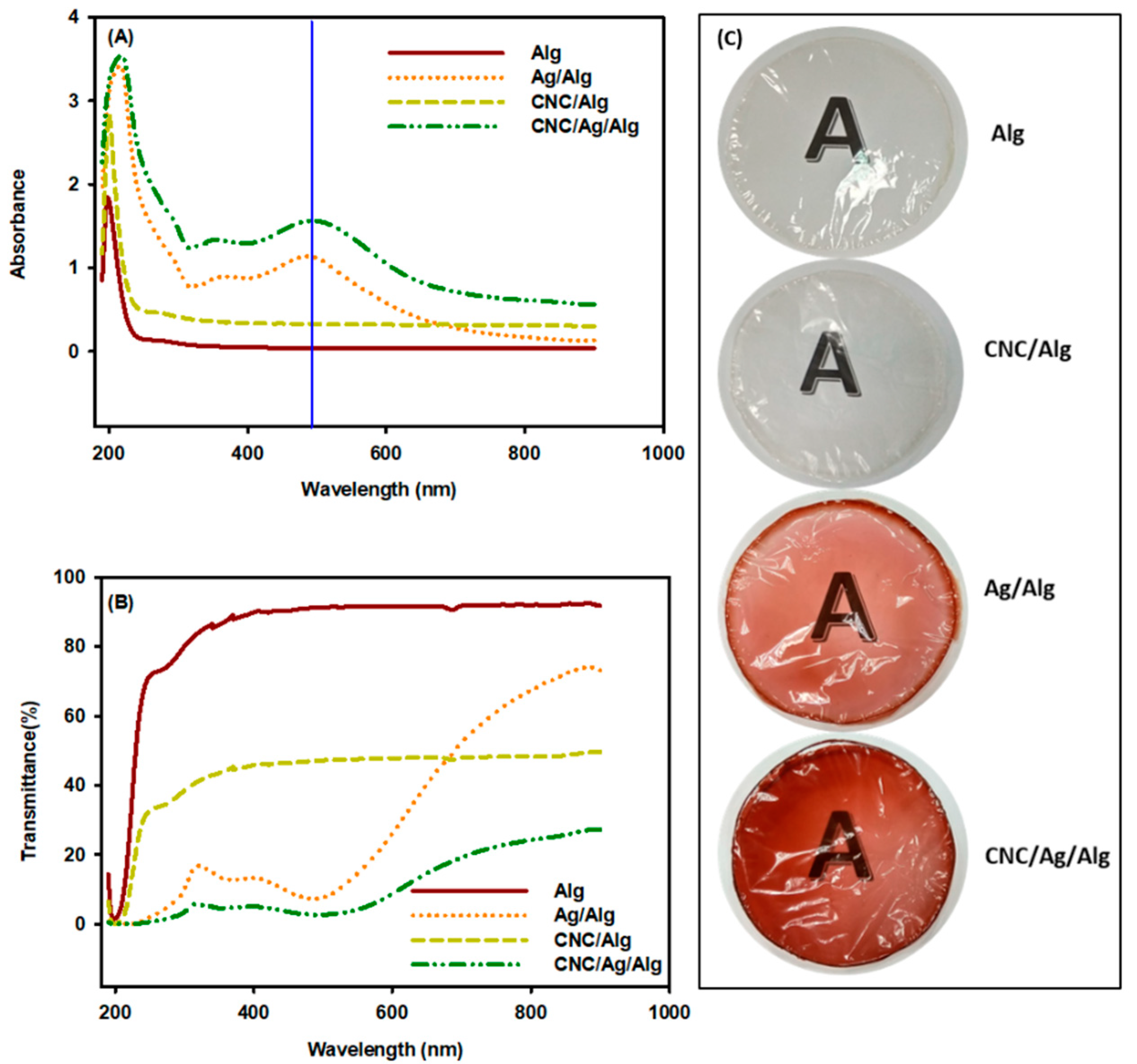 Nanomaterials 09 01523 g007