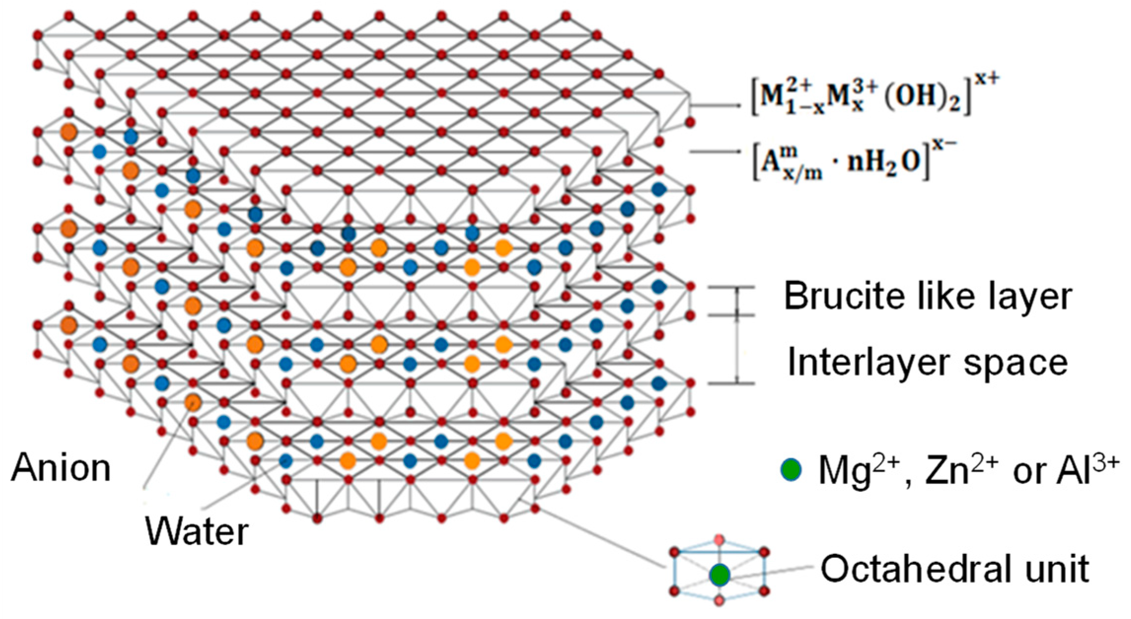 Nanomaterials 09 01528 g001 Nanomaterials 09 01528 g001