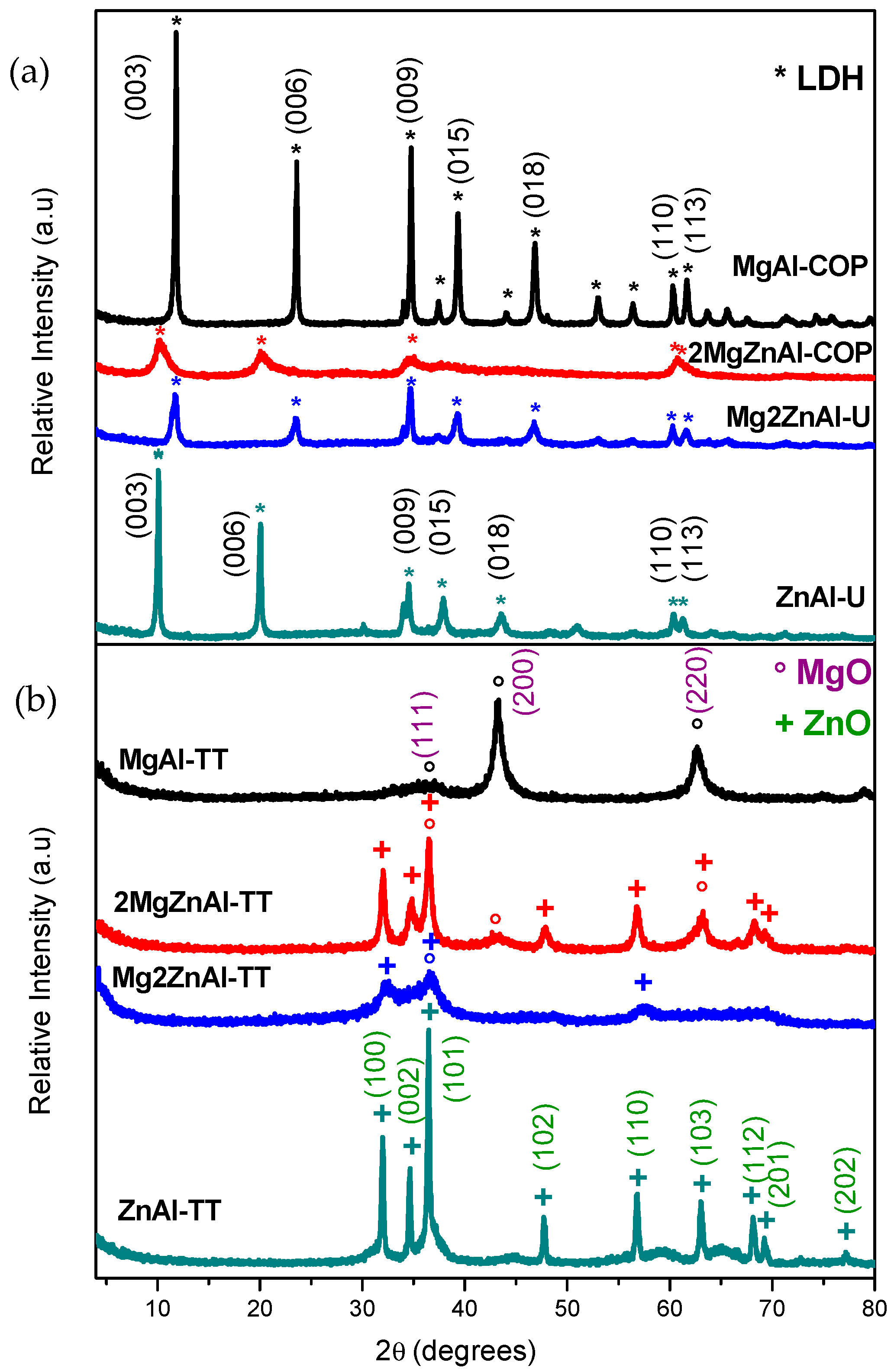Nanomaterials 09 01528 g002 Nanomaterials 09 01528 g002
