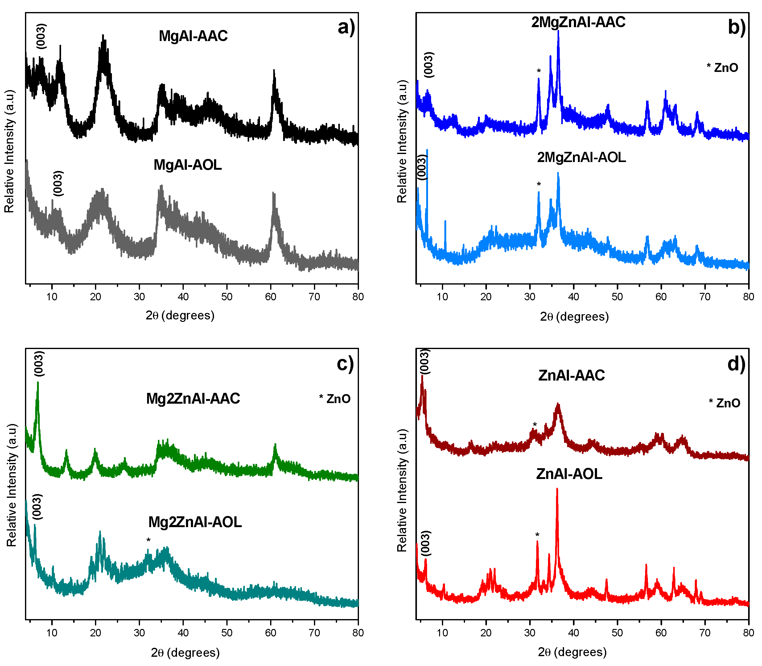 Nanomaterials 09 01528 g003 Nanomaterials 09 01528 g003