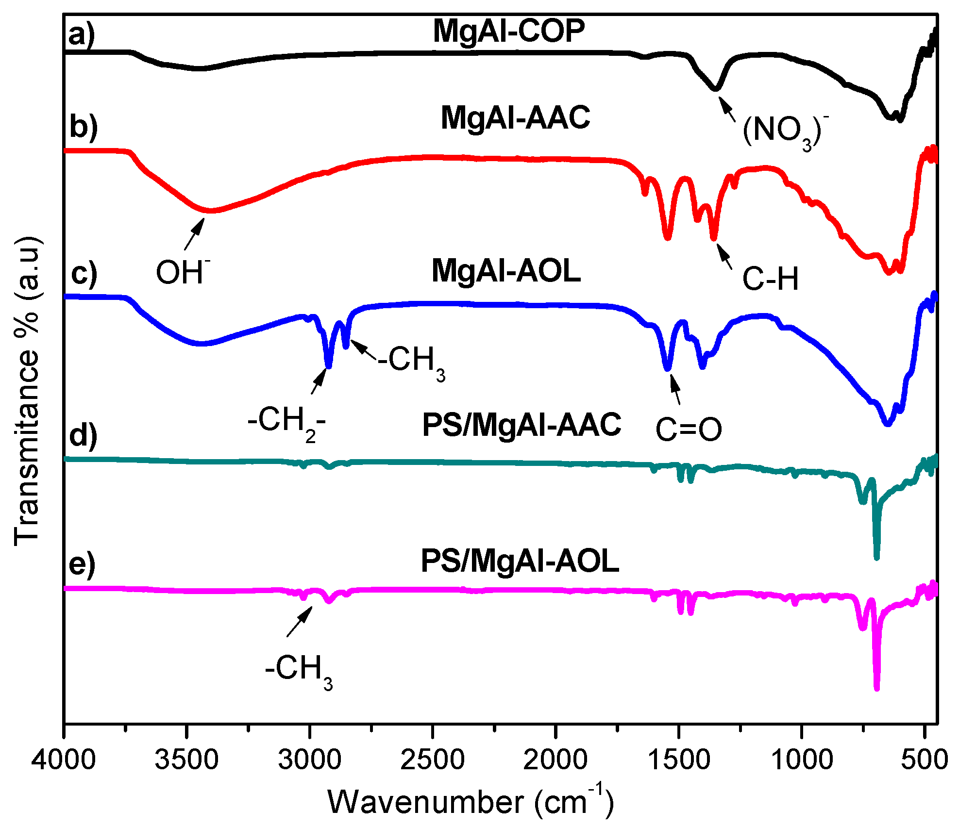 Nanomaterials 09 01528 g005 Nanomaterials 09 01528 g005