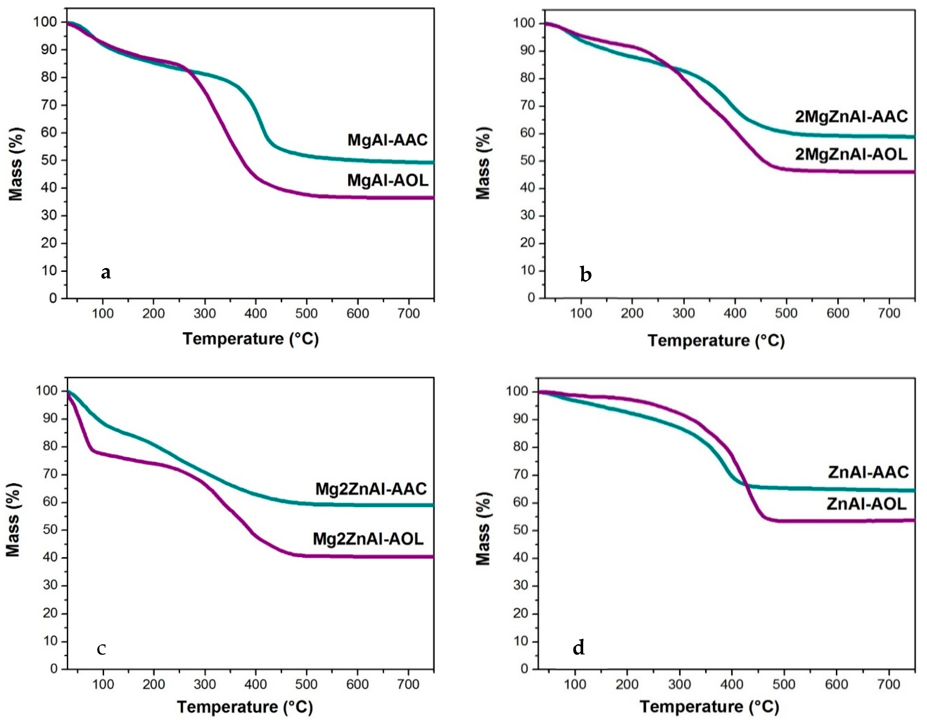 Nanomaterials 09 01528 g008 Nanomaterials 09 01528 g008