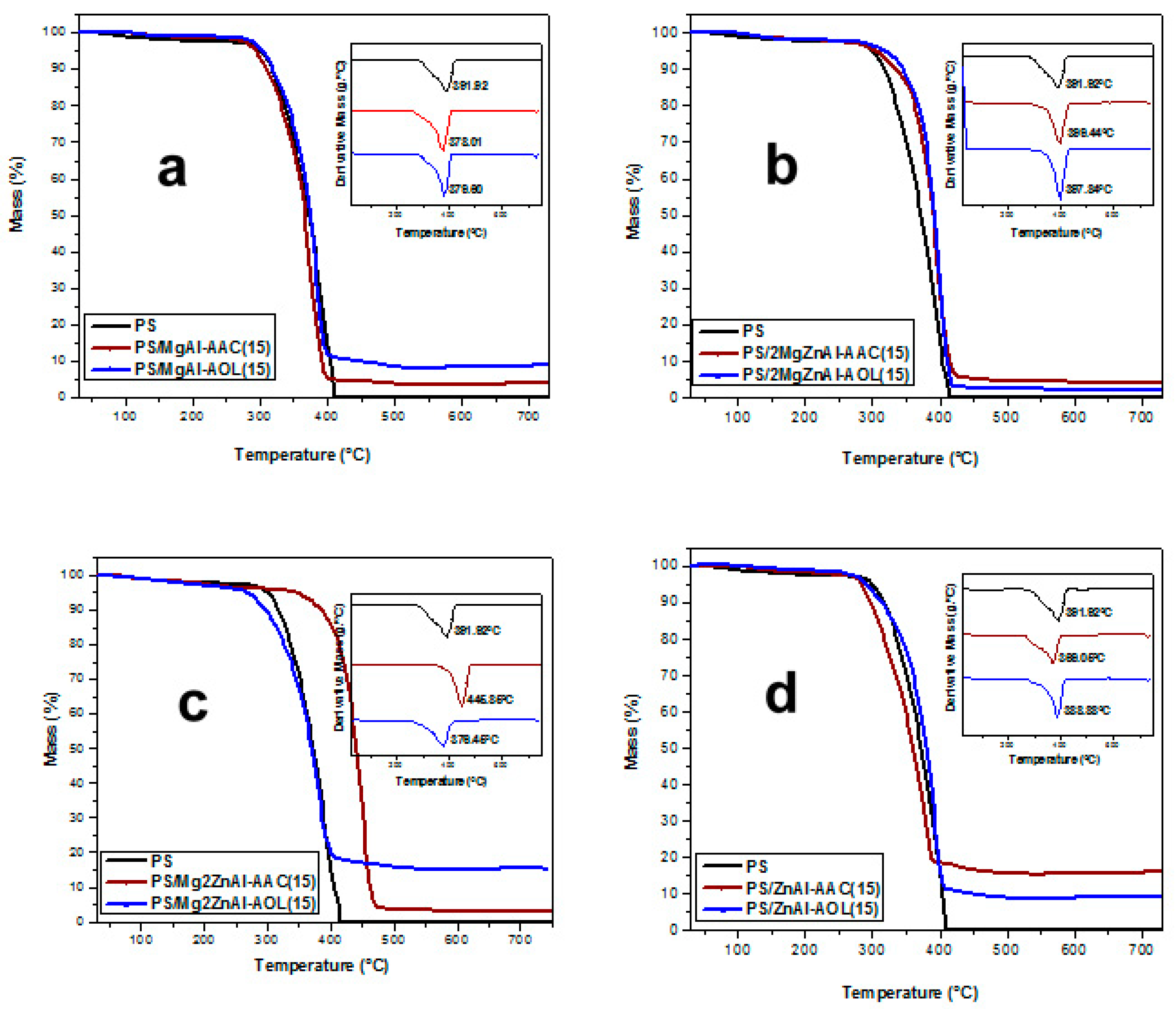 Nanomaterials 09 01528 g010 Nanomaterials 09 01528 g010