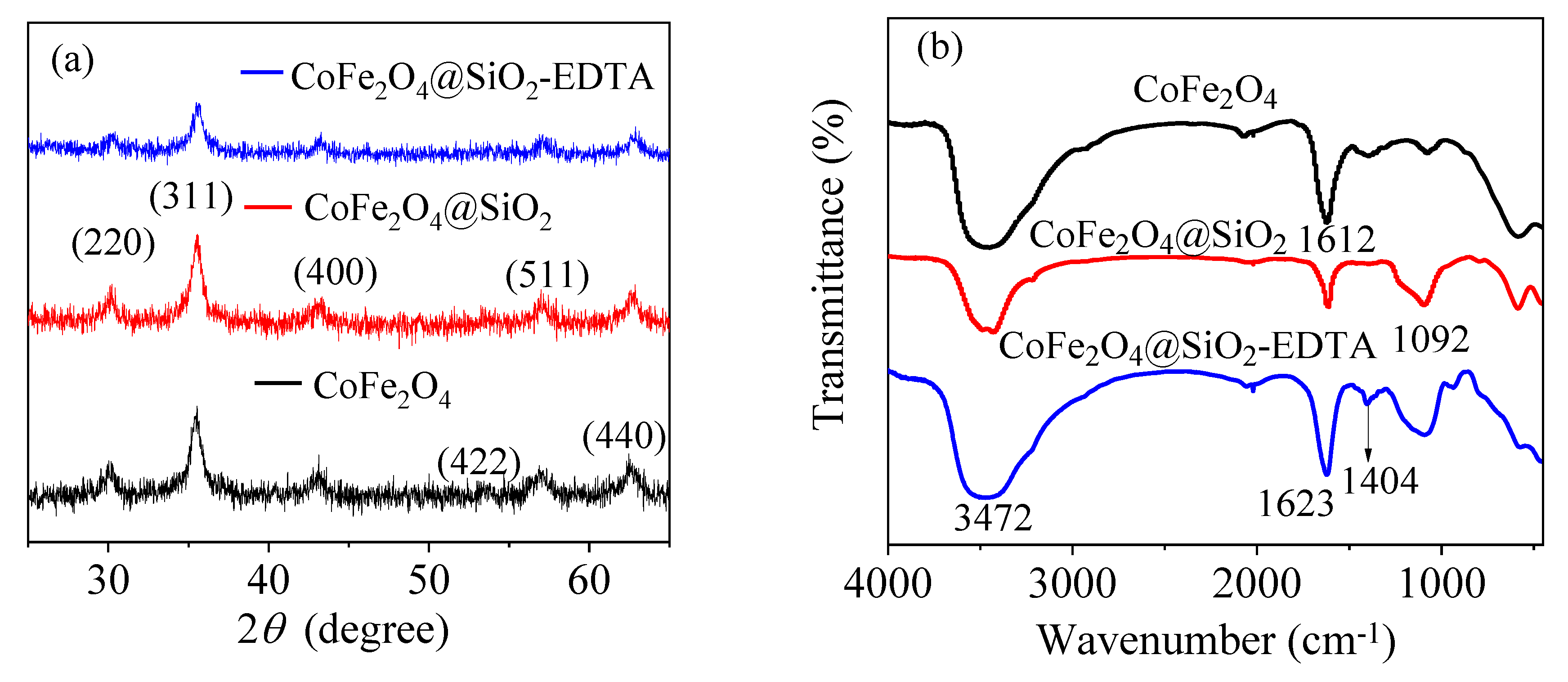 Nanomaterials 09 01532 g004