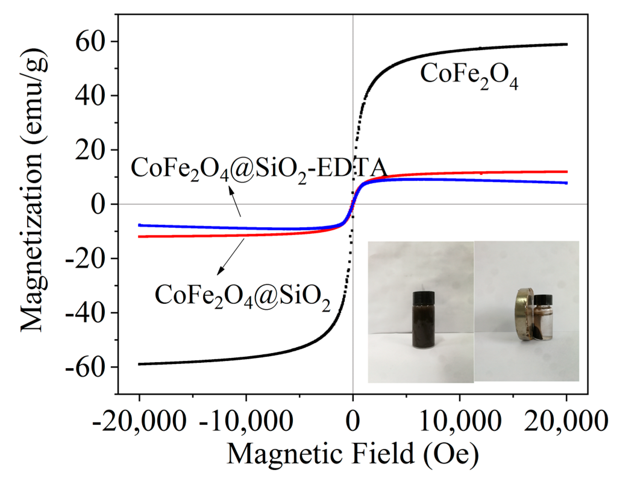 Nanomaterials 09 01532 g005