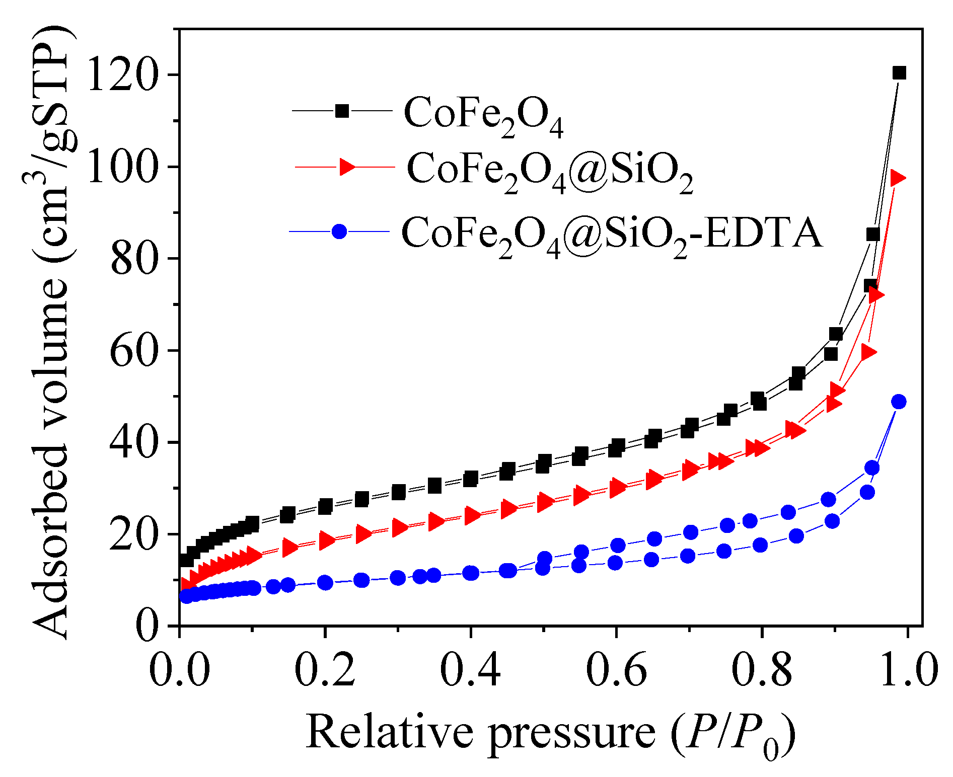 Nanomaterials 09 01532 g006