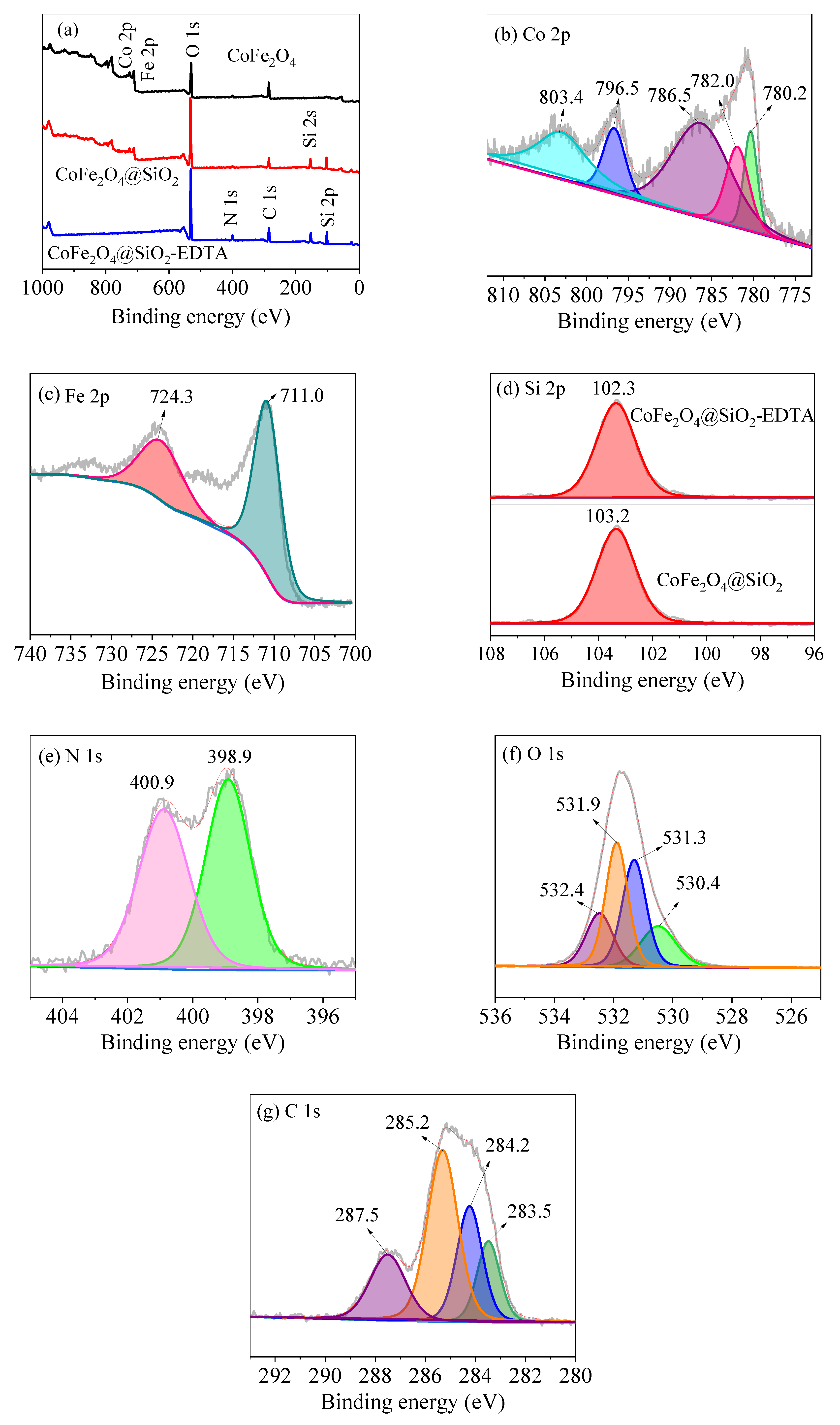 Nanomaterials 09 01532 g007