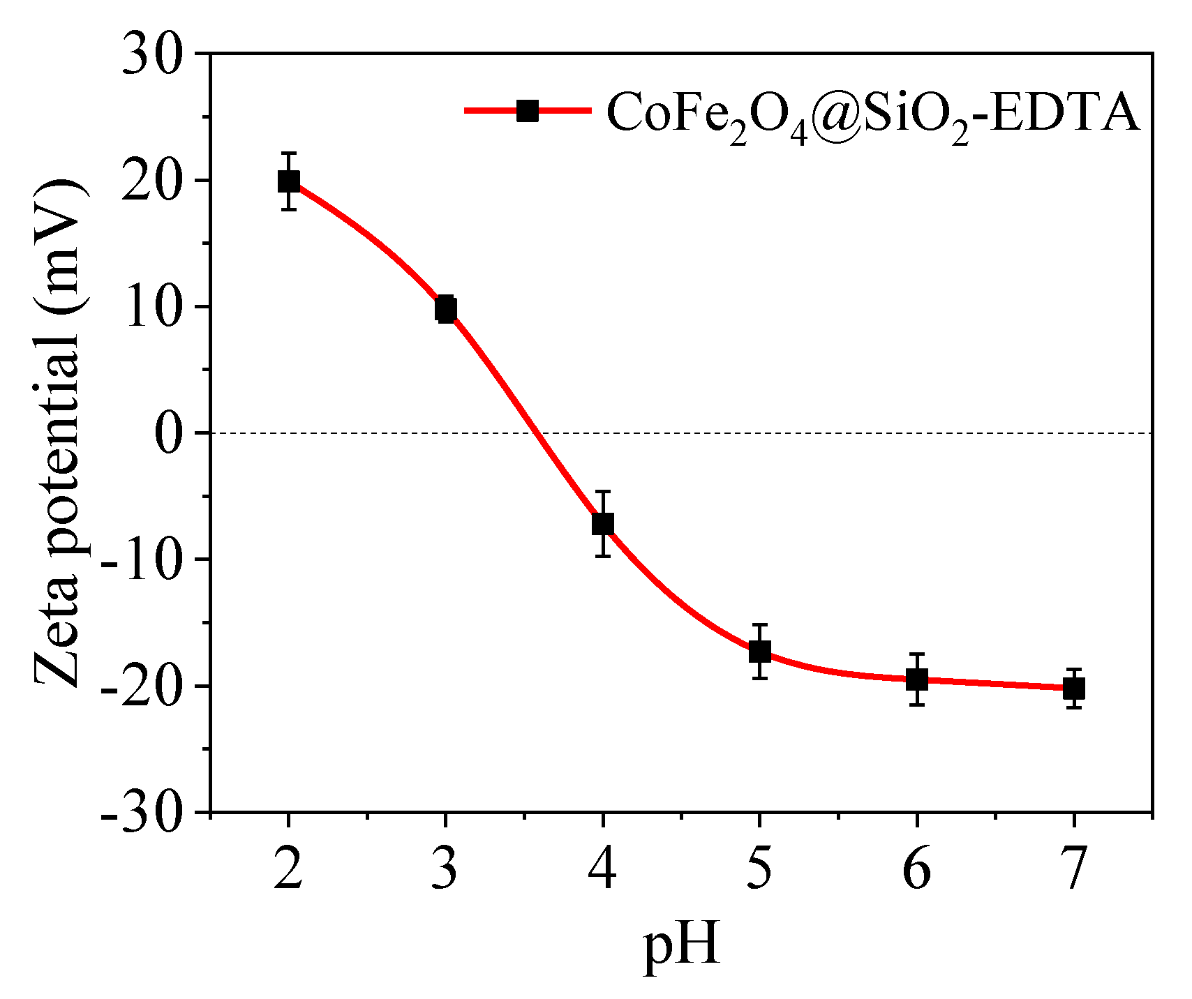 Nanomaterials 09 01532 g008