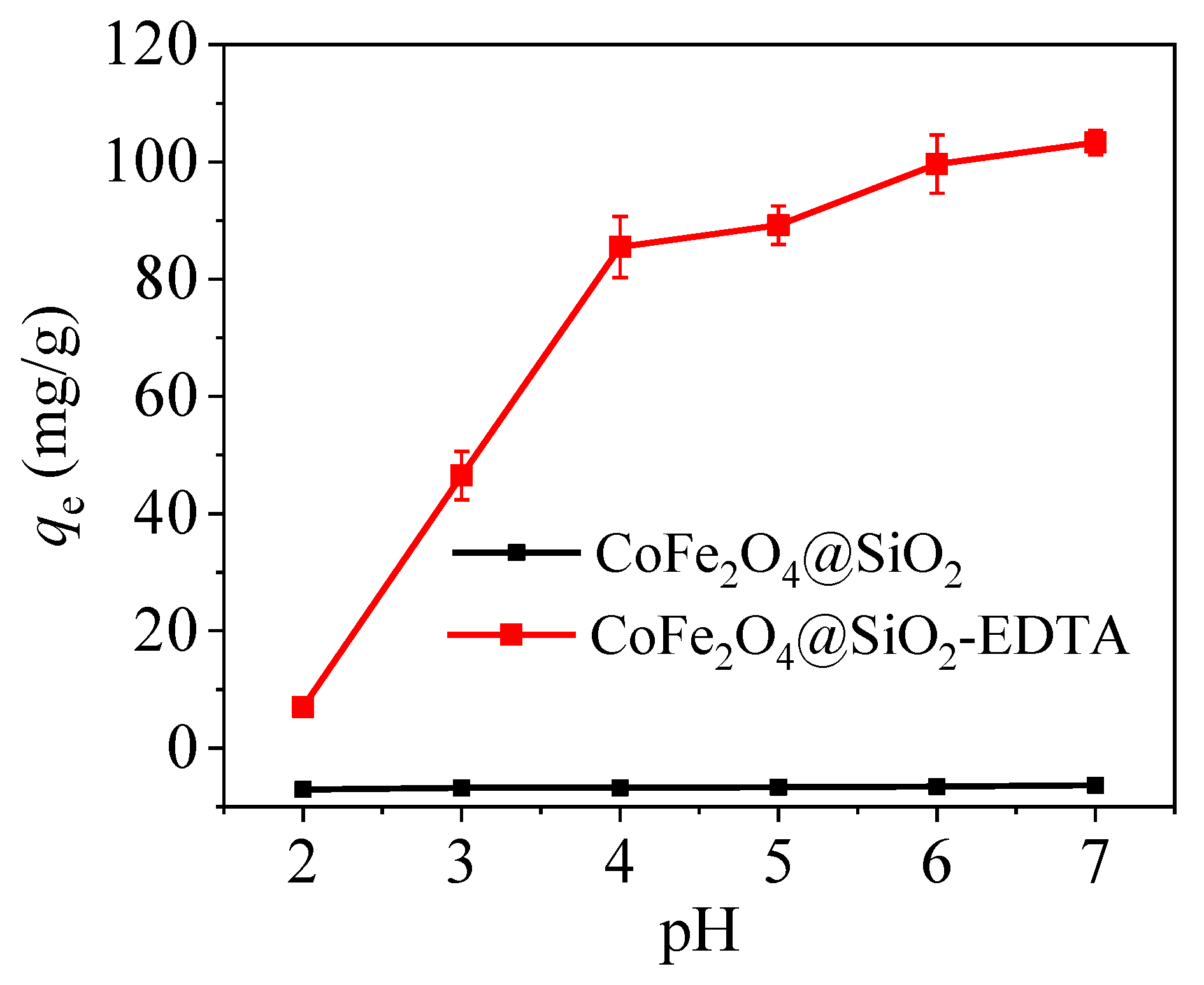Nanomaterials 09 01532 g010