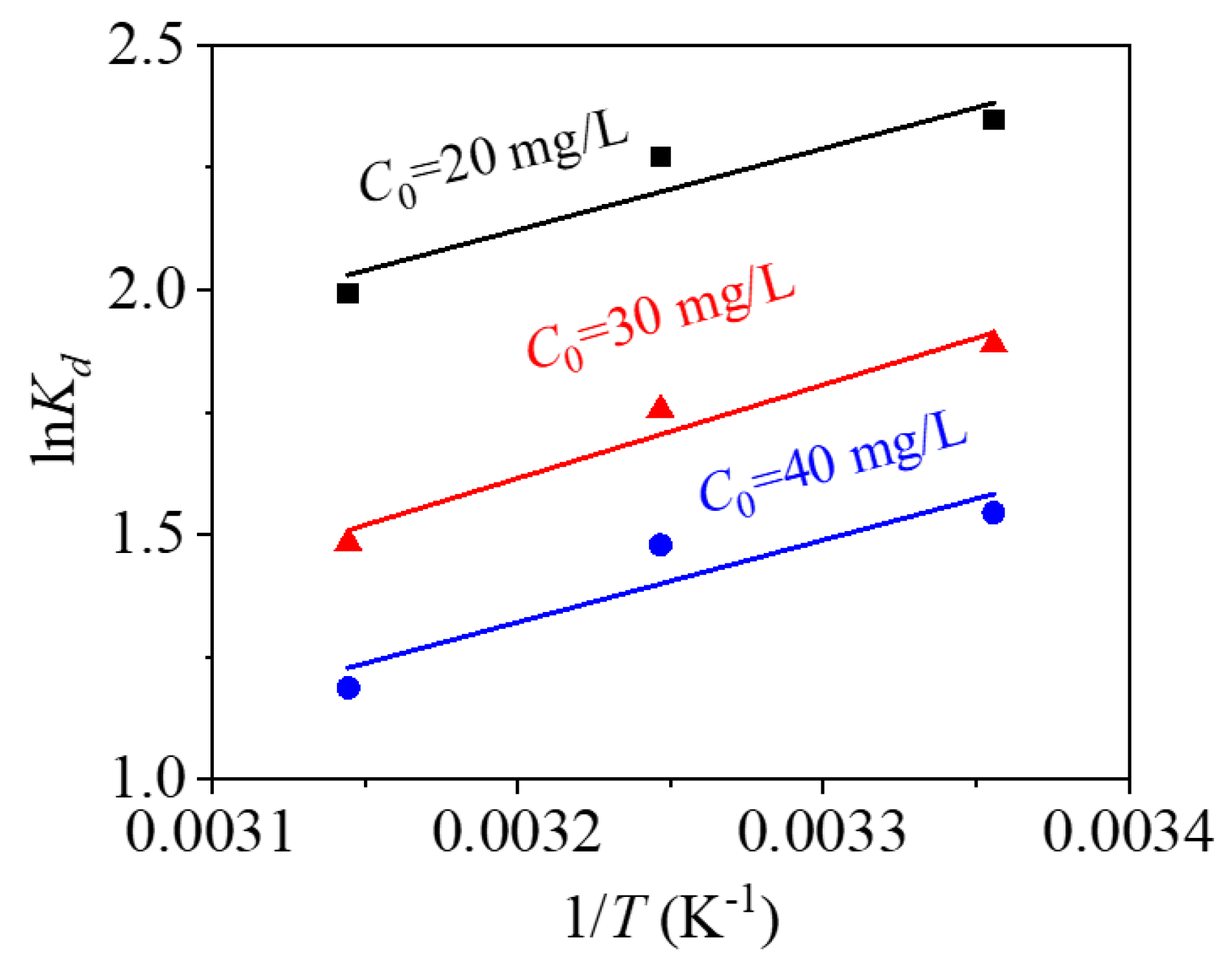 Nanomaterials 09 01532 g014