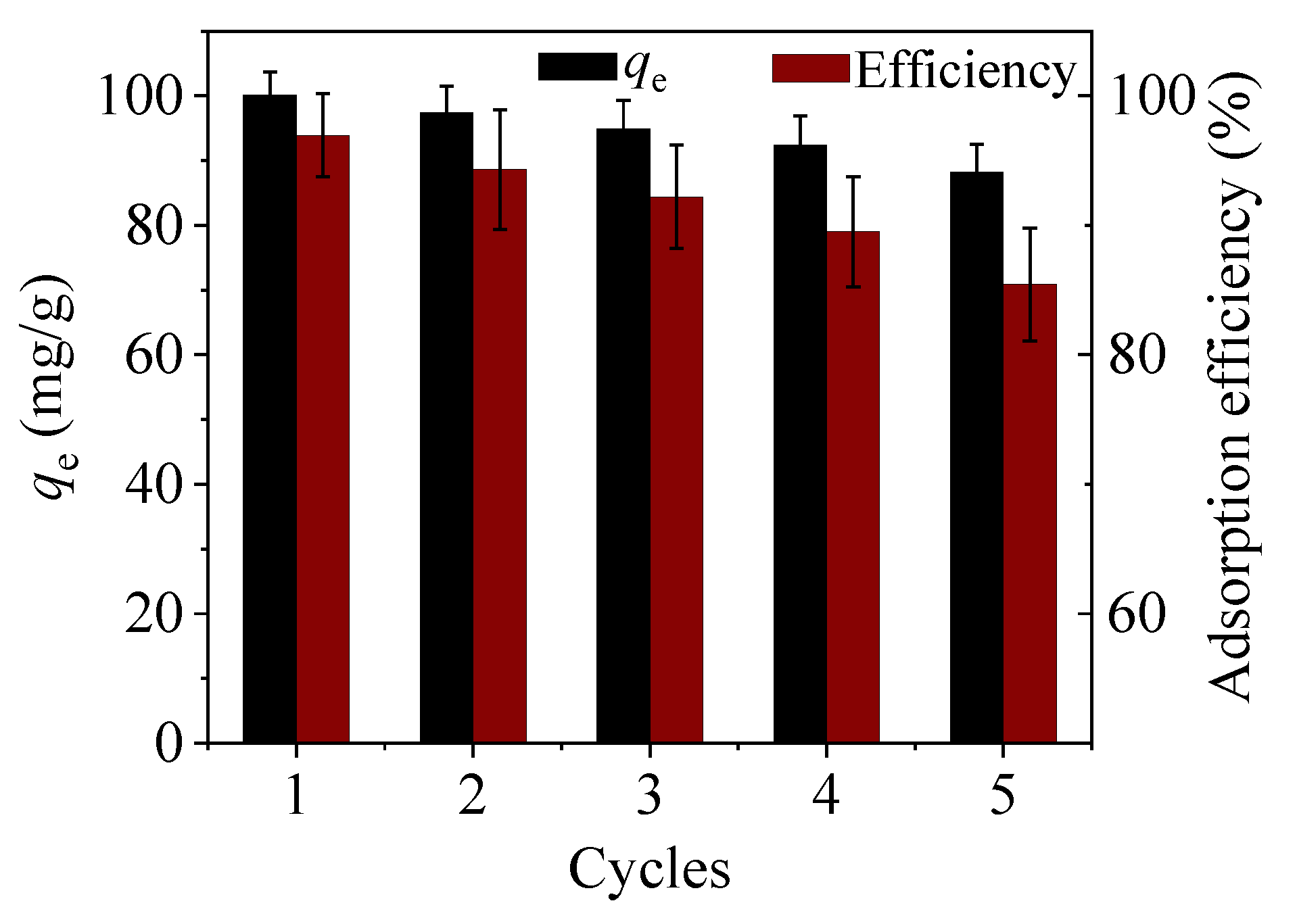 Nanomaterials 09 01532 g015