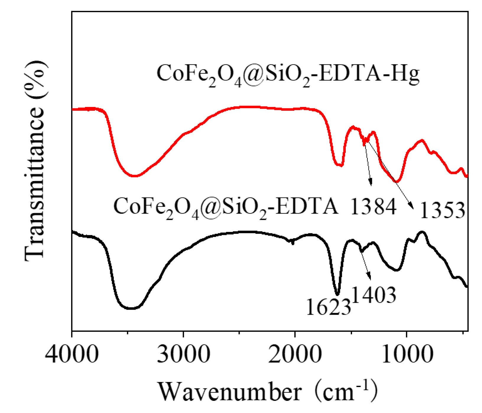 Nanomaterials 09 01532 g018