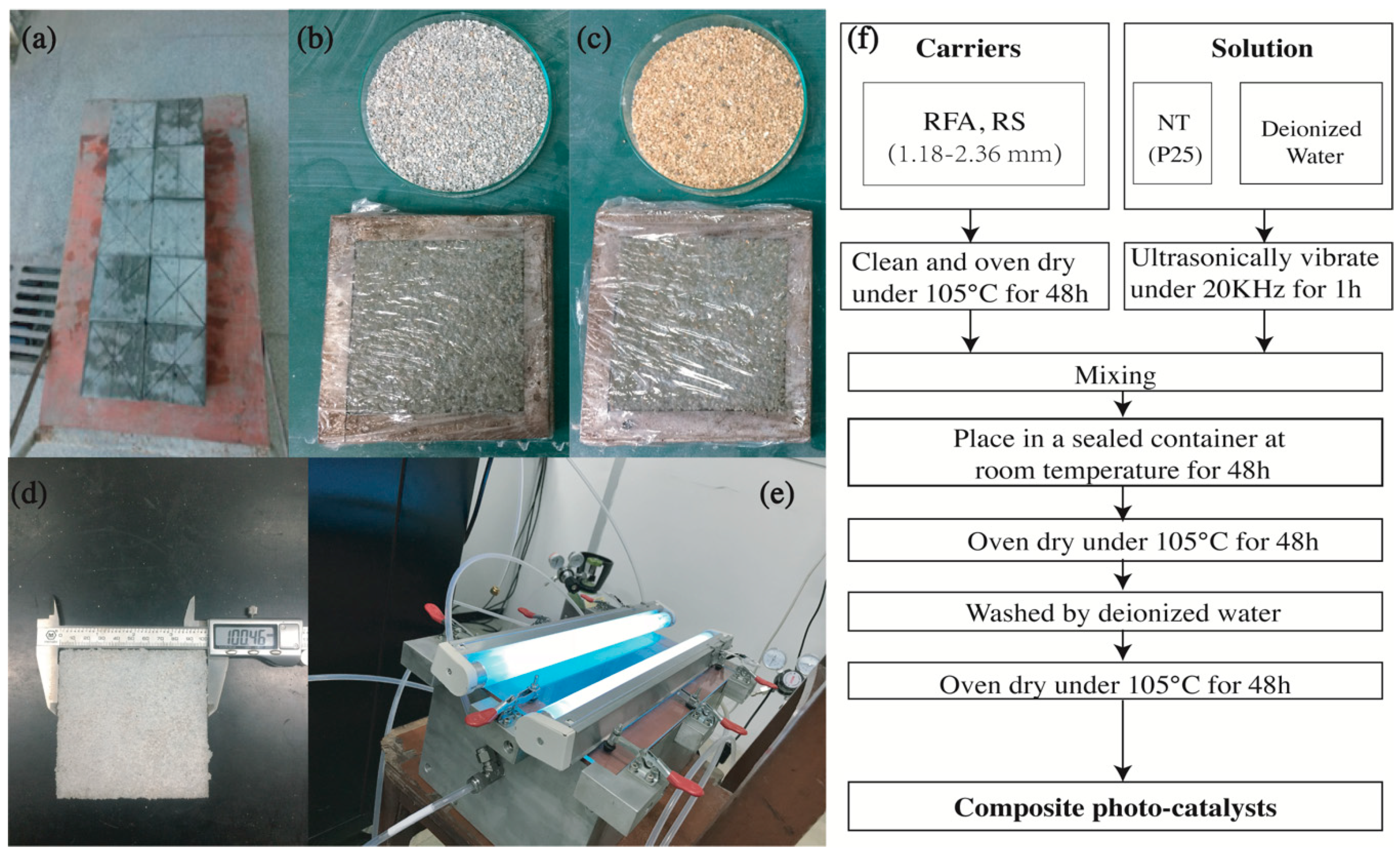 Nanomaterials 09 01533 g001
