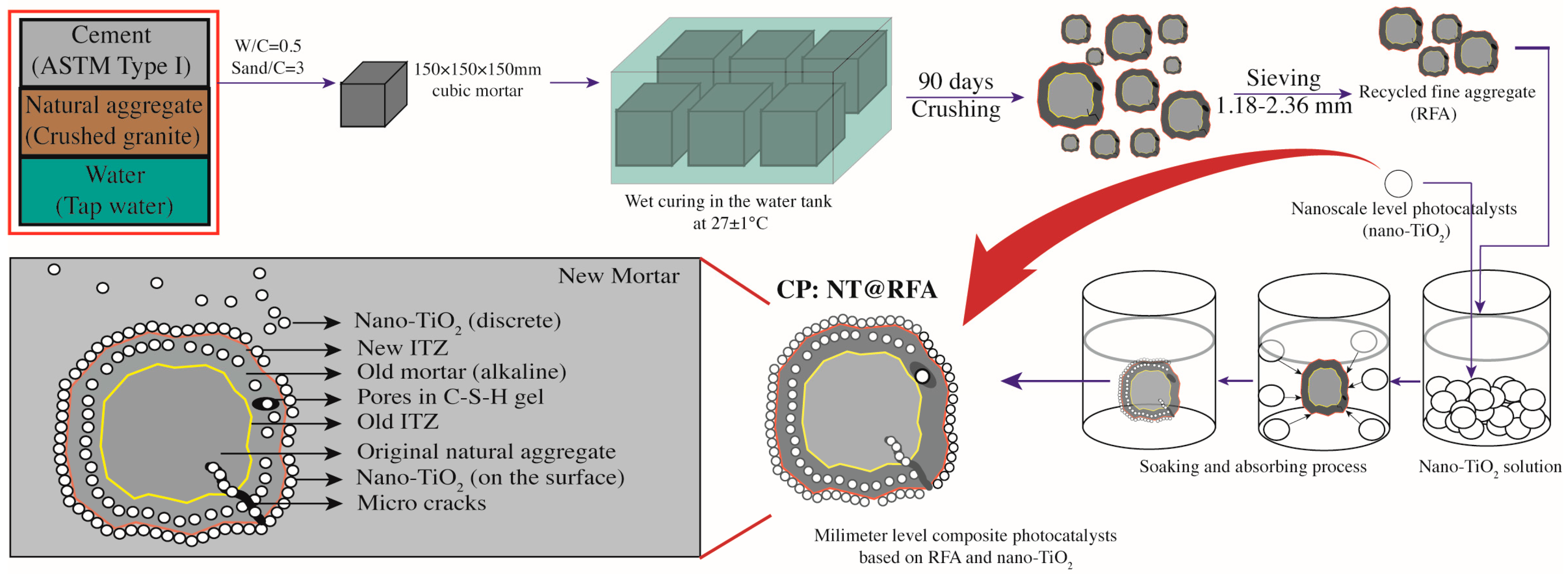 Nanomaterials 09 01533 g002