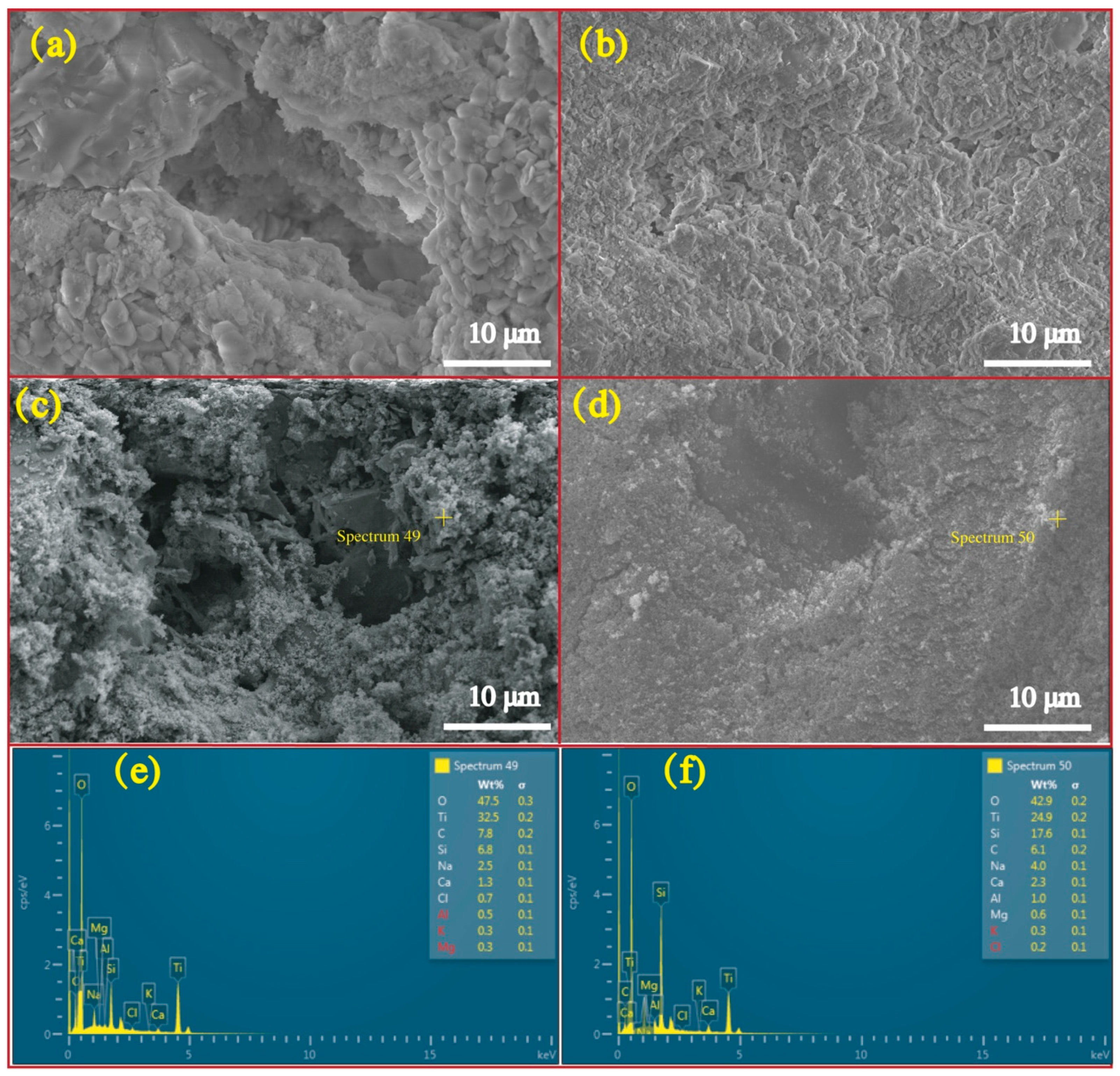 Nanomaterials 09 01533 g005