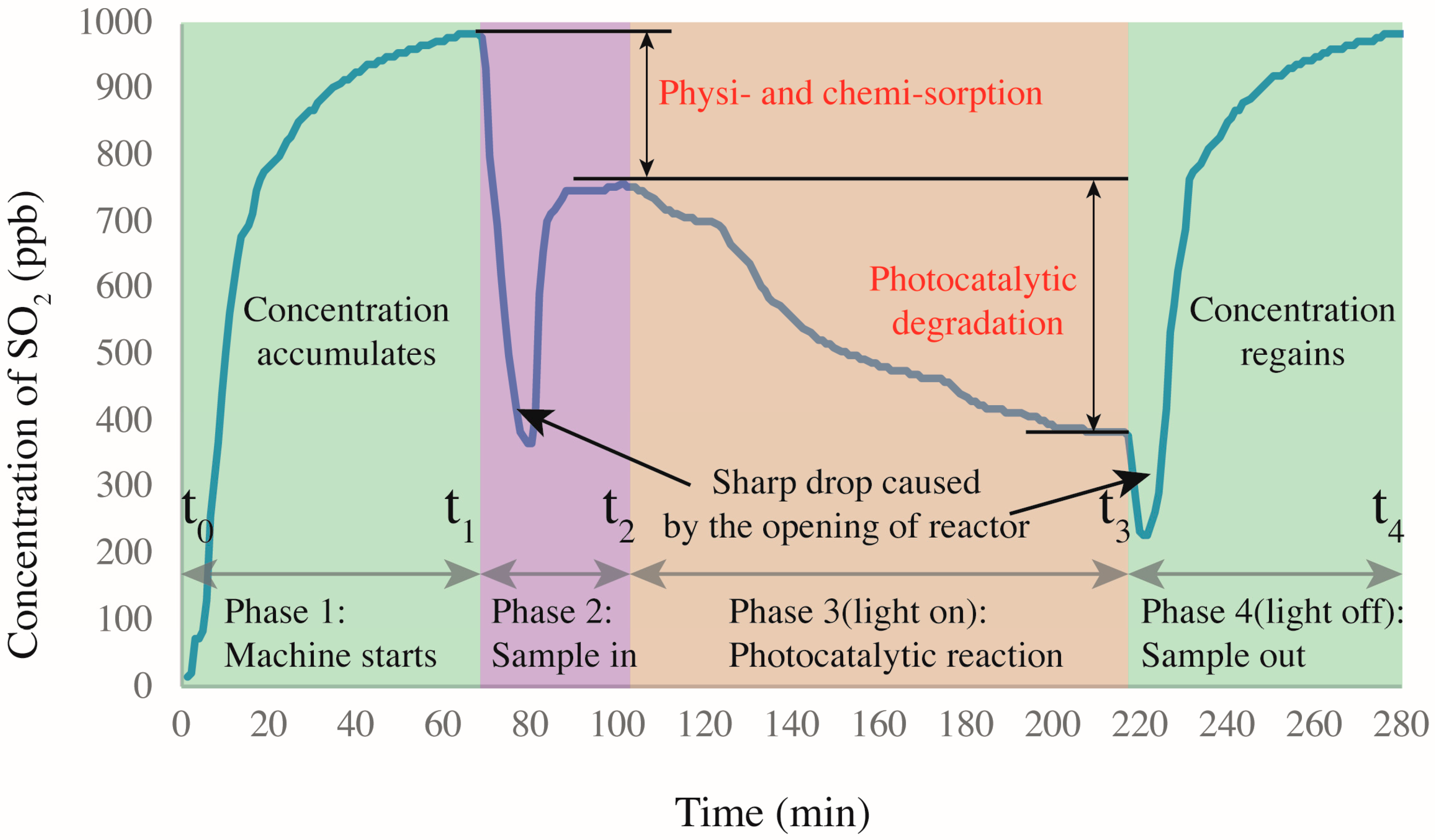 Nanomaterials 09 01533 g006