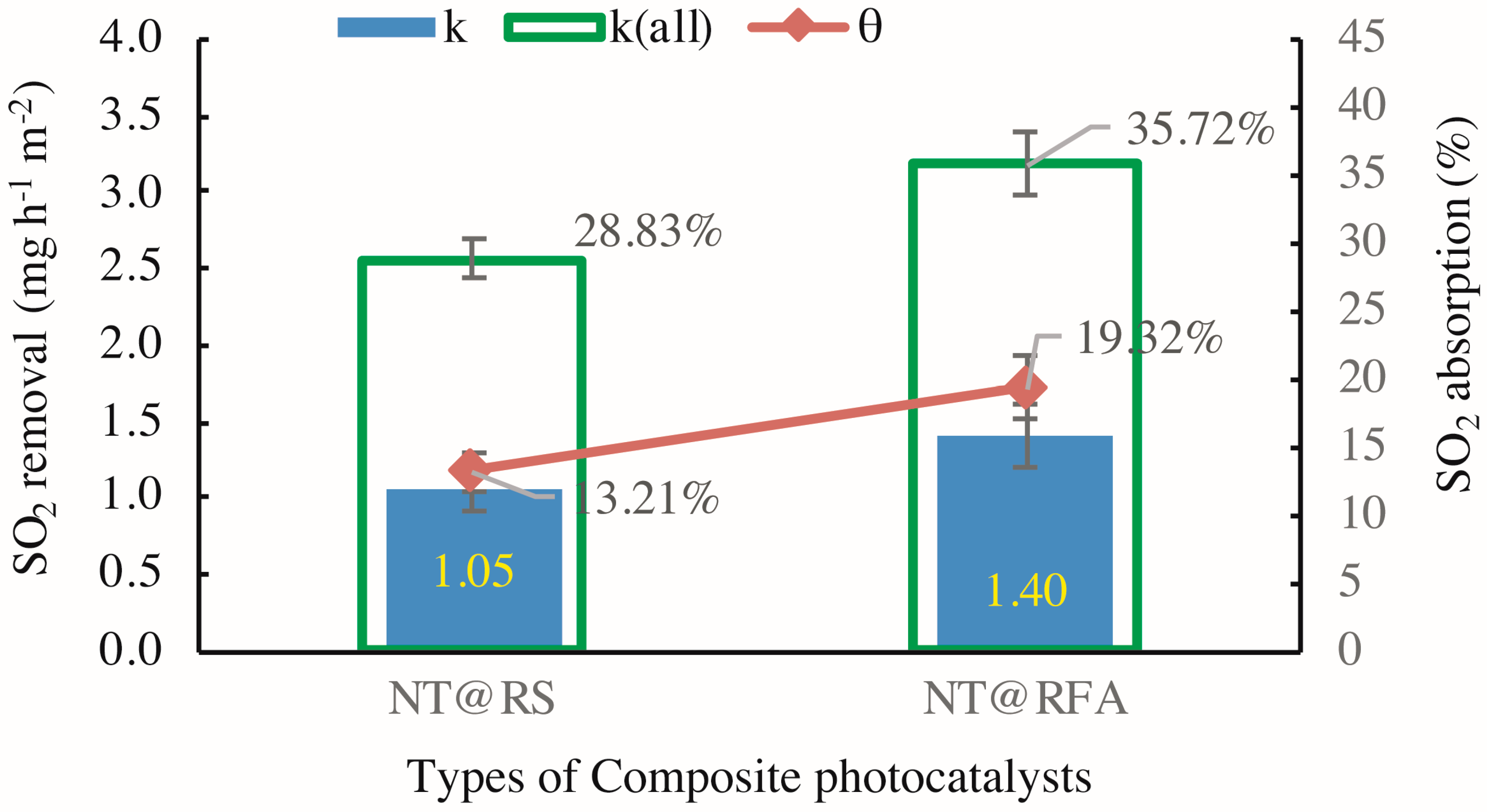 Nanomaterials 09 01533 g007
