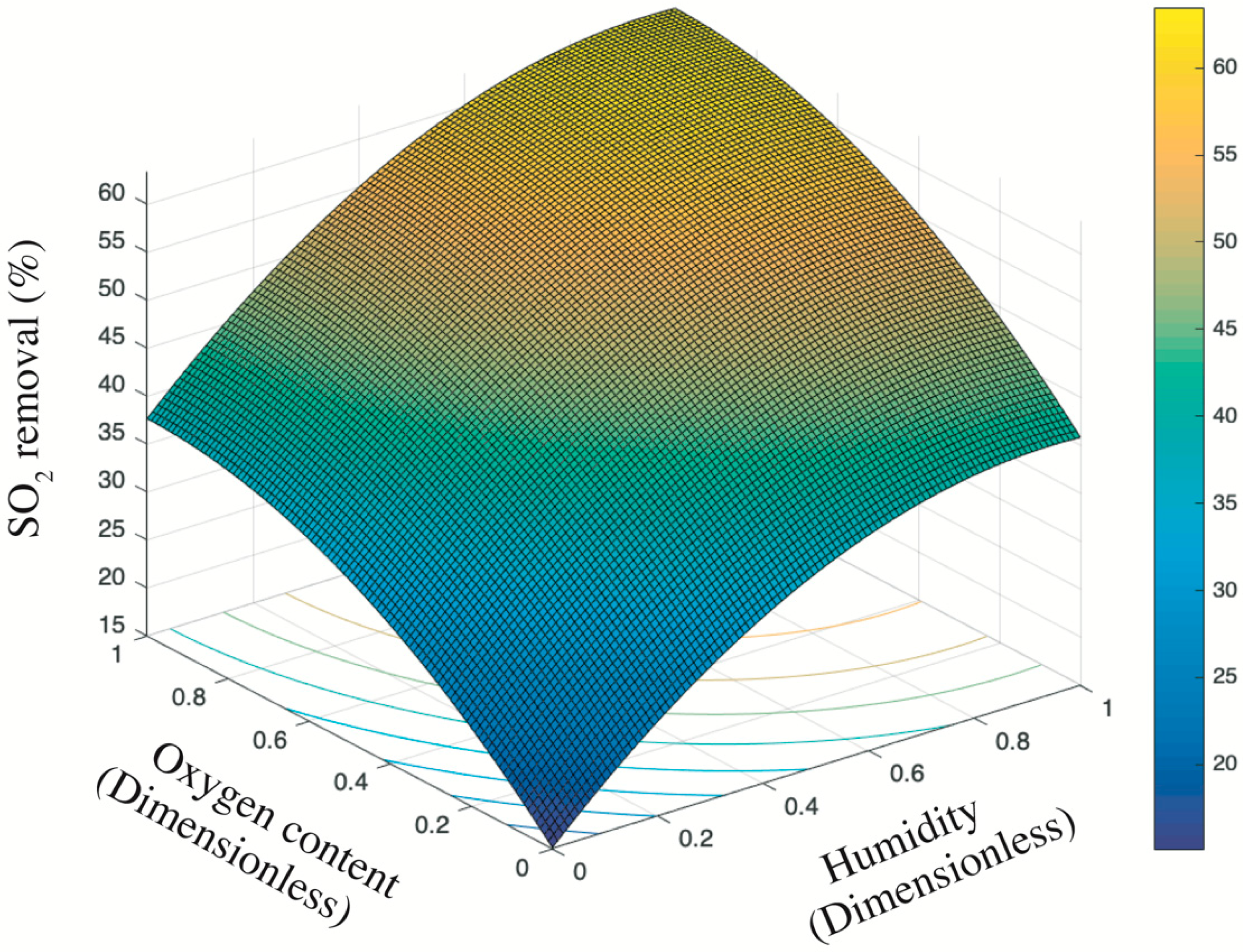 Nanomaterials 09 01533 g008