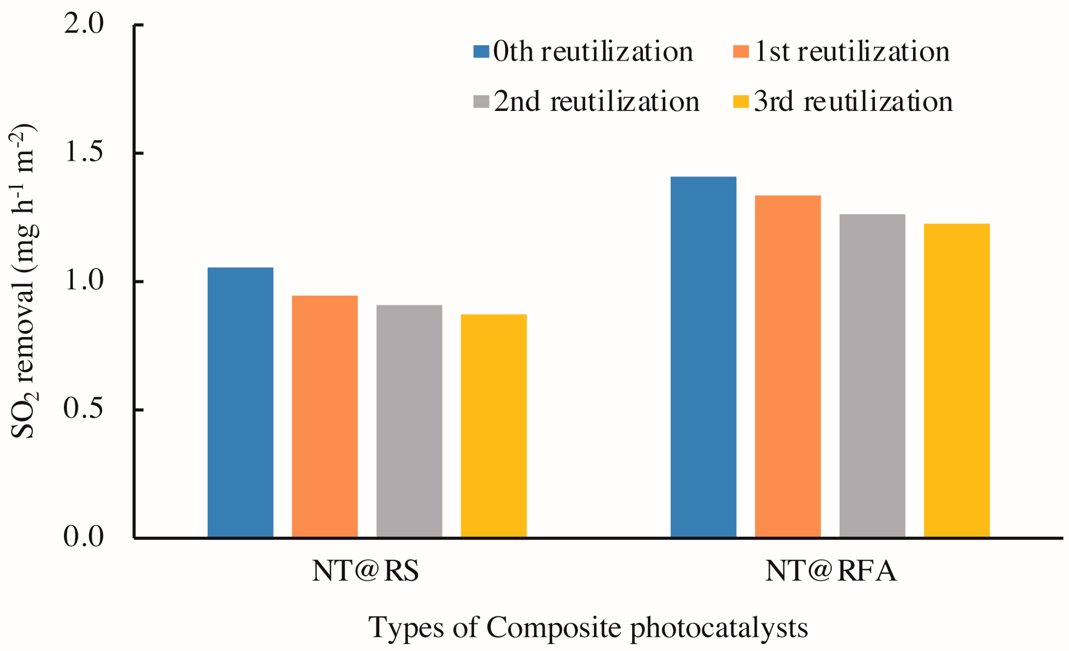 Nanomaterials 09 01533 g011