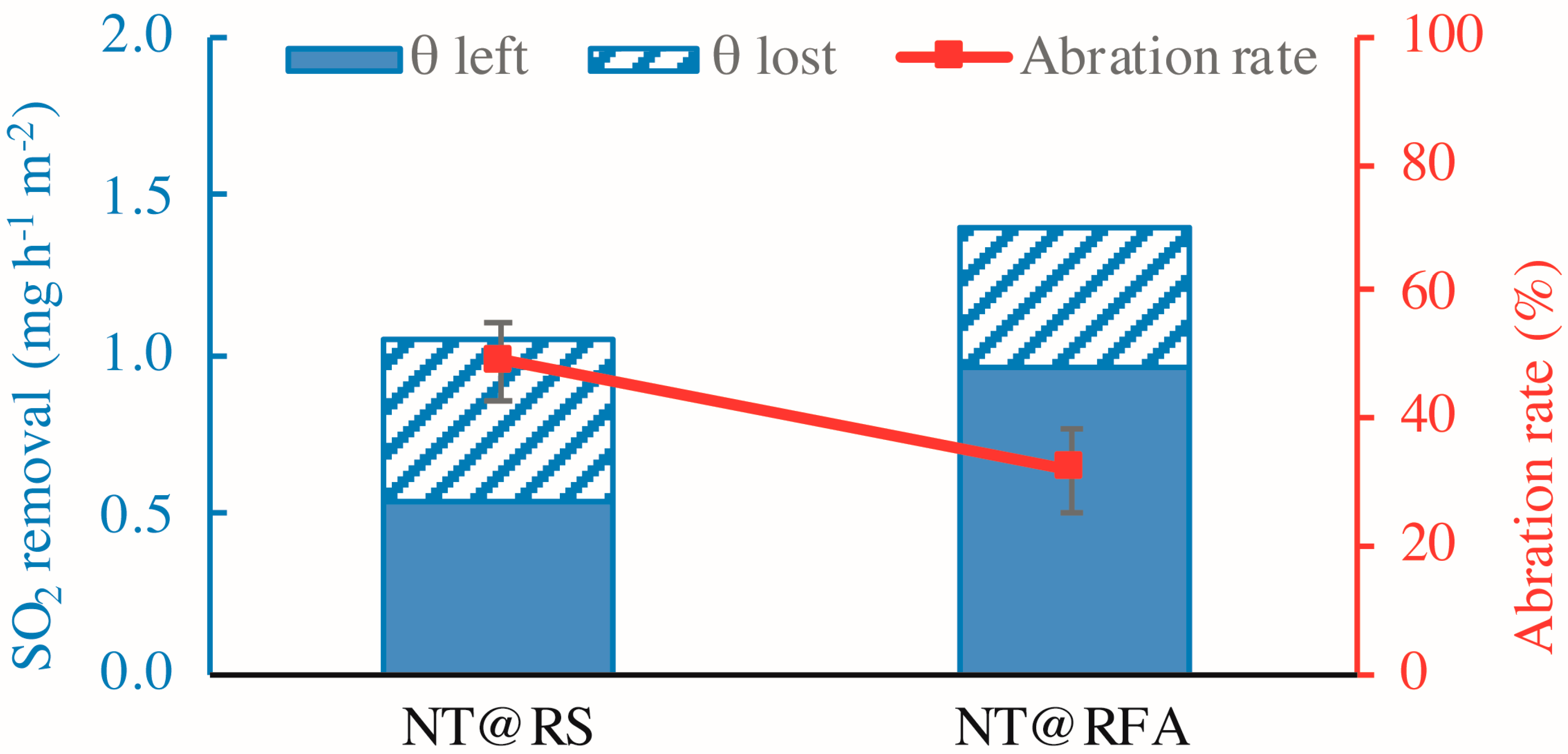 Nanomaterials 09 01533 g012