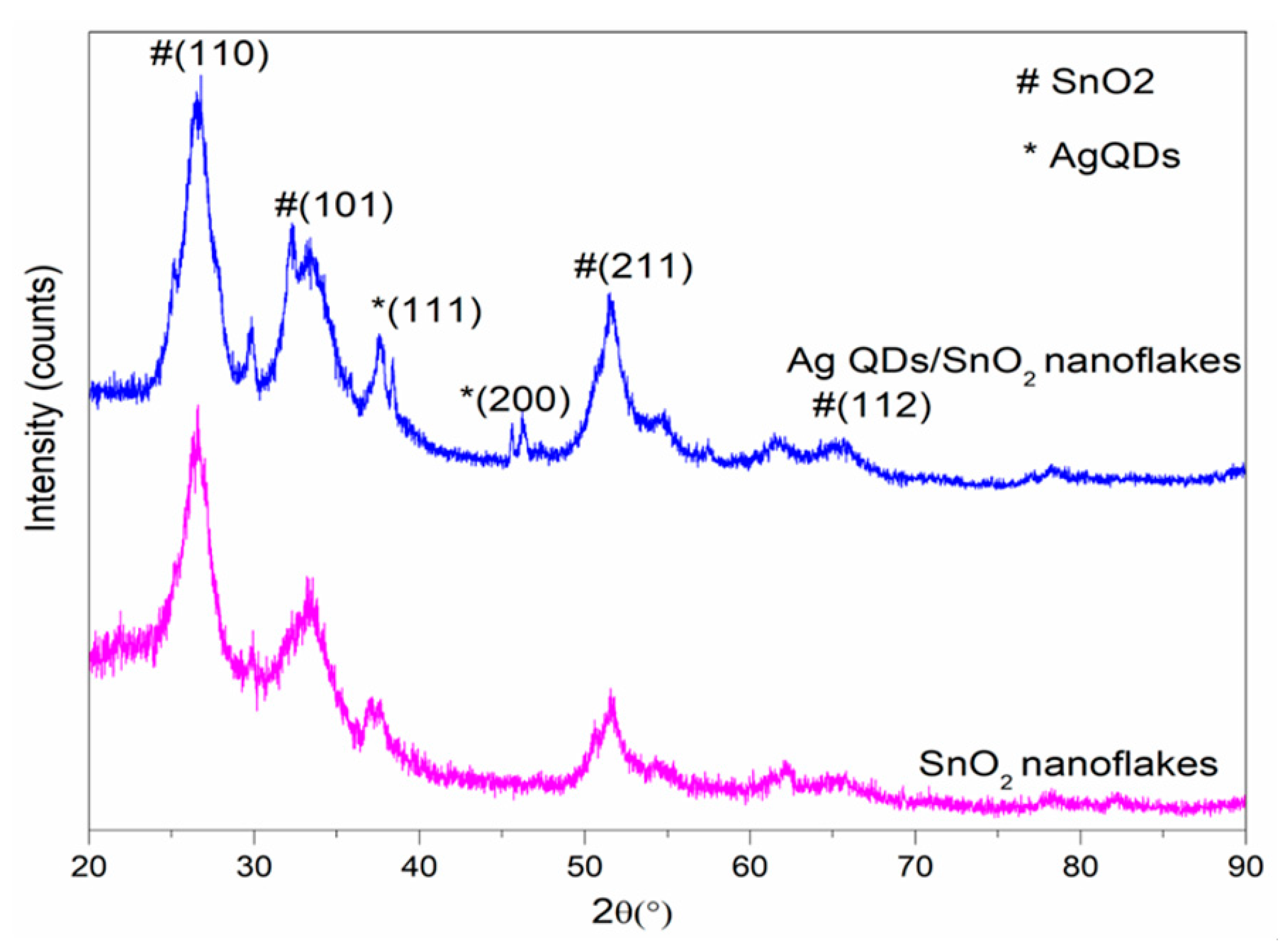 Nanomaterials 09 01536 g001
